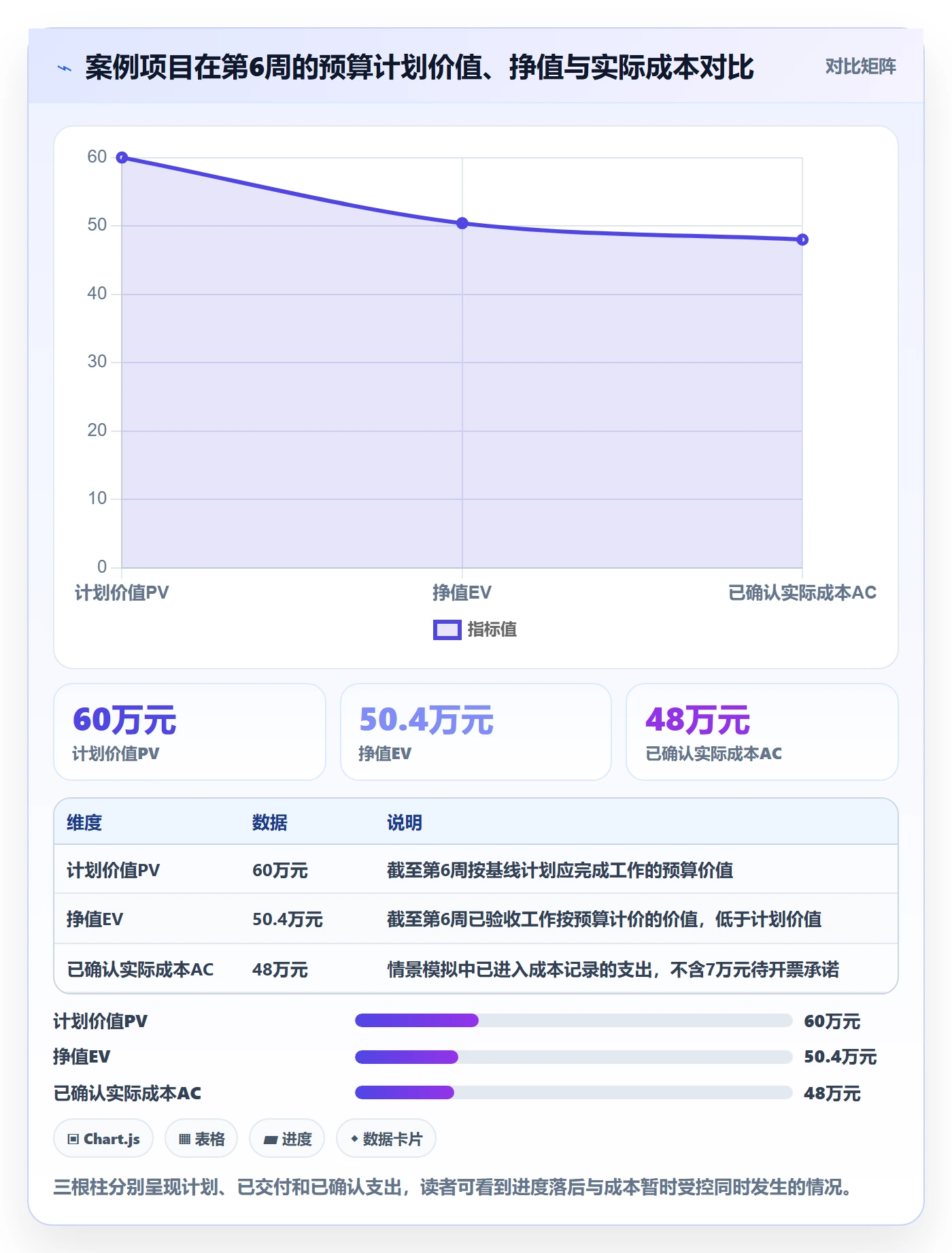 成本管理预计成本全流程:项目成员数据分析与一文讲清