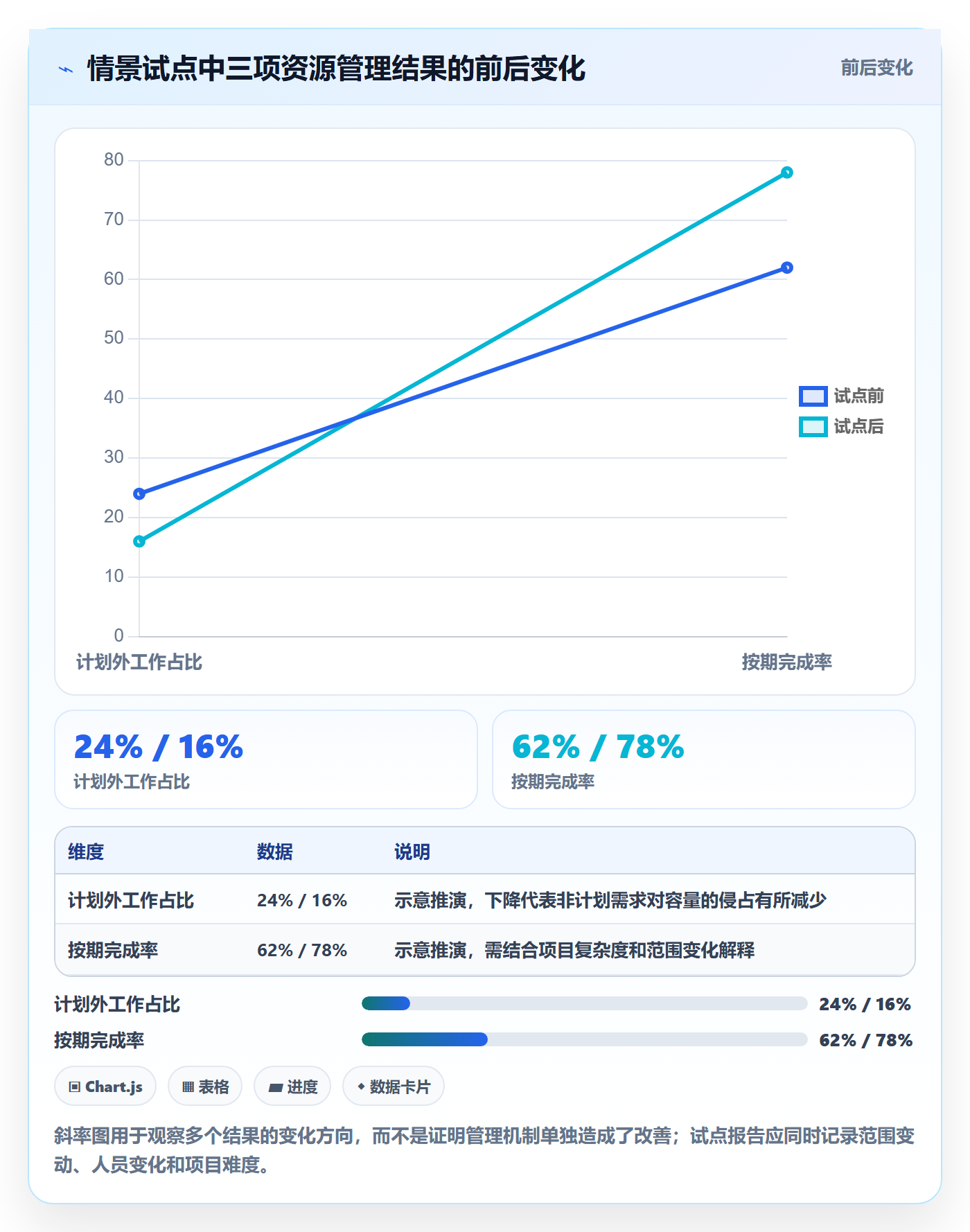 岗位落地方案:企业管理者开展资源管理的落地方案案例解析