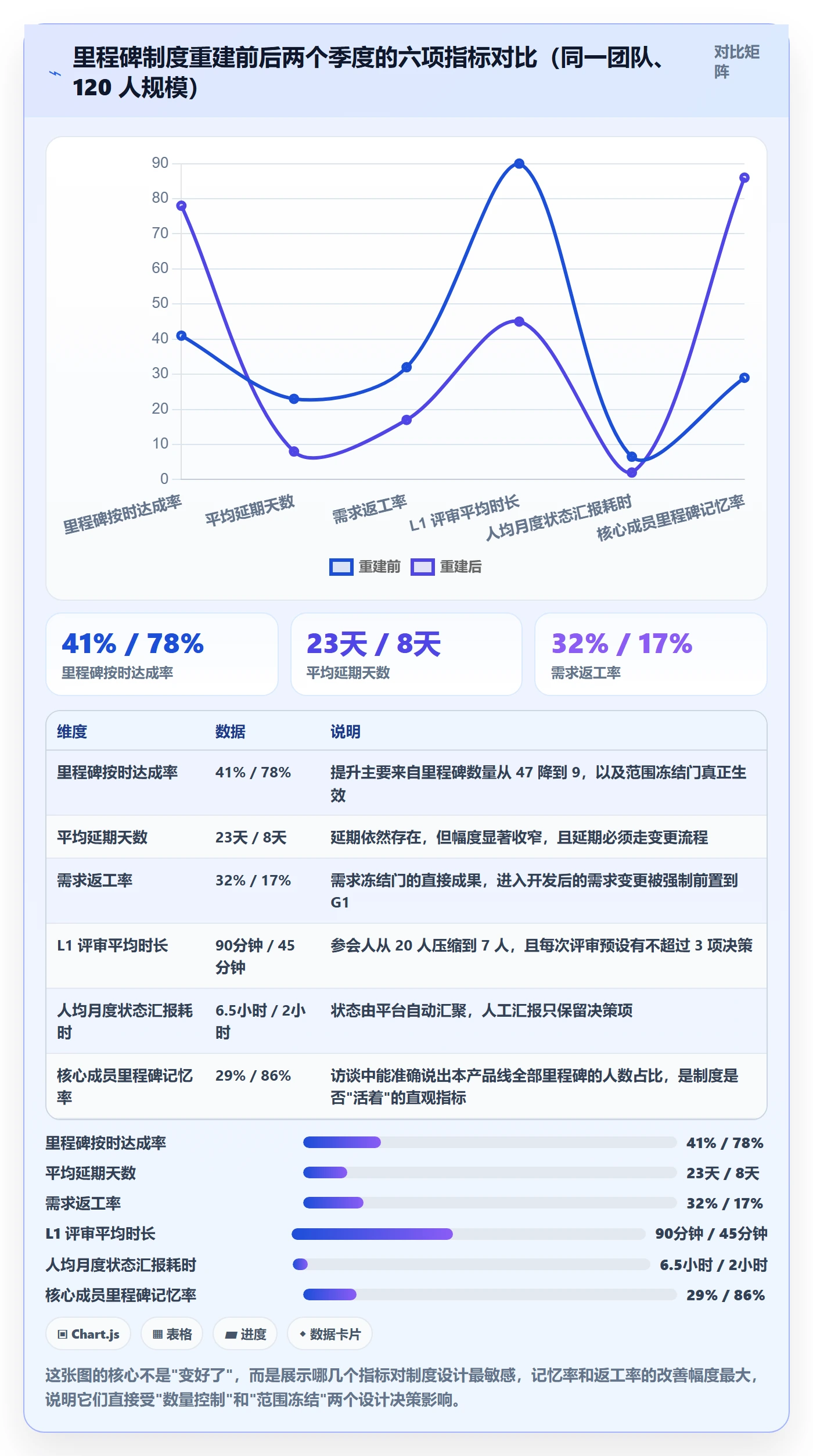 关键节点落地方案:研发团队开展里程碑的制度设计案例解析