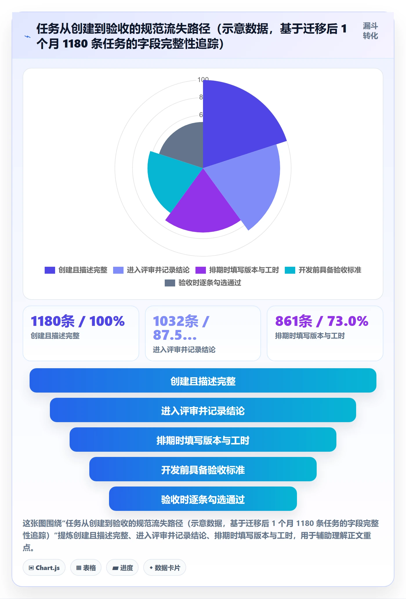 任务流程与规范:产品经理任务管理落地方案关键指标