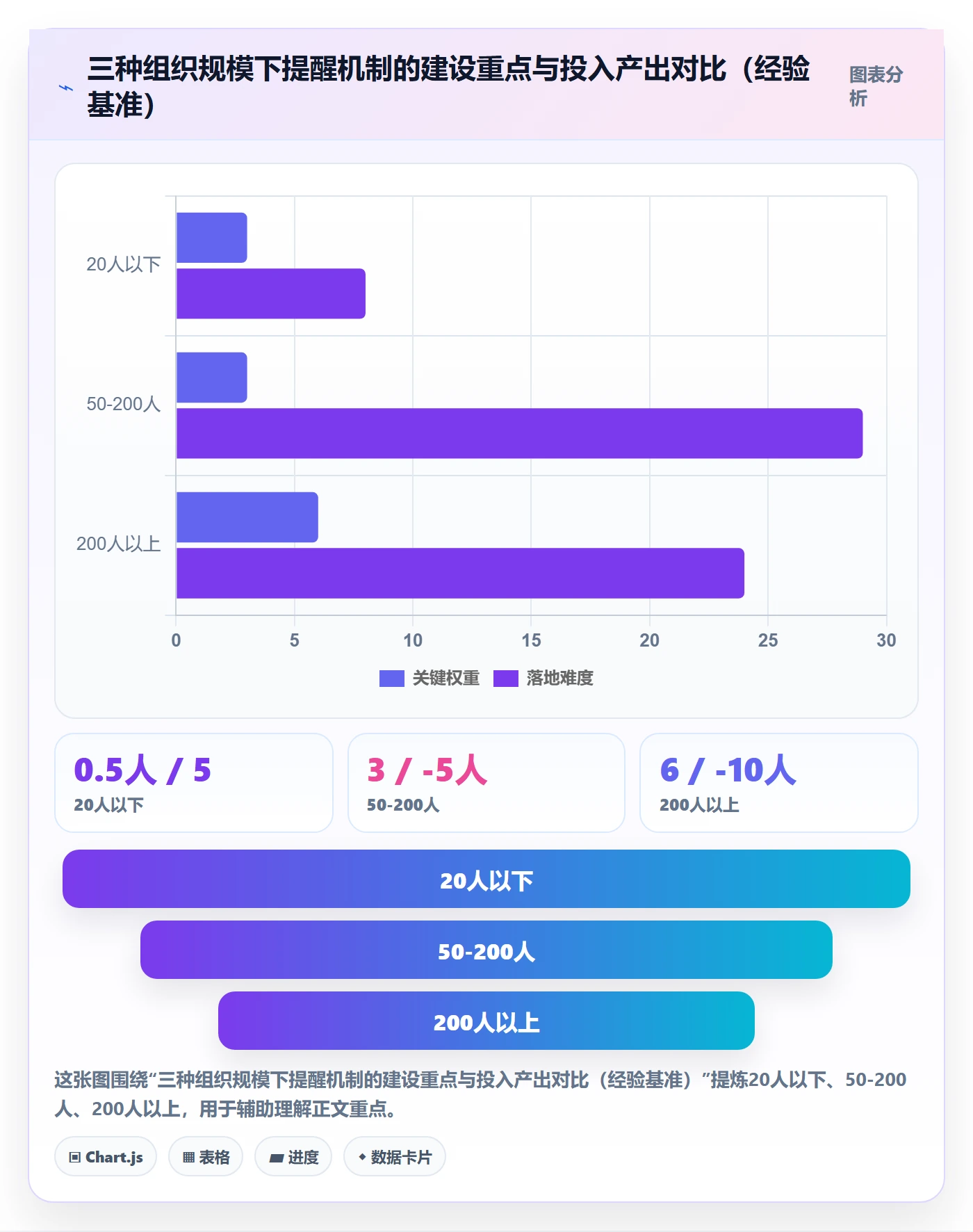 消息通知怎么做?PMO数据分析:任务提醒从0到1