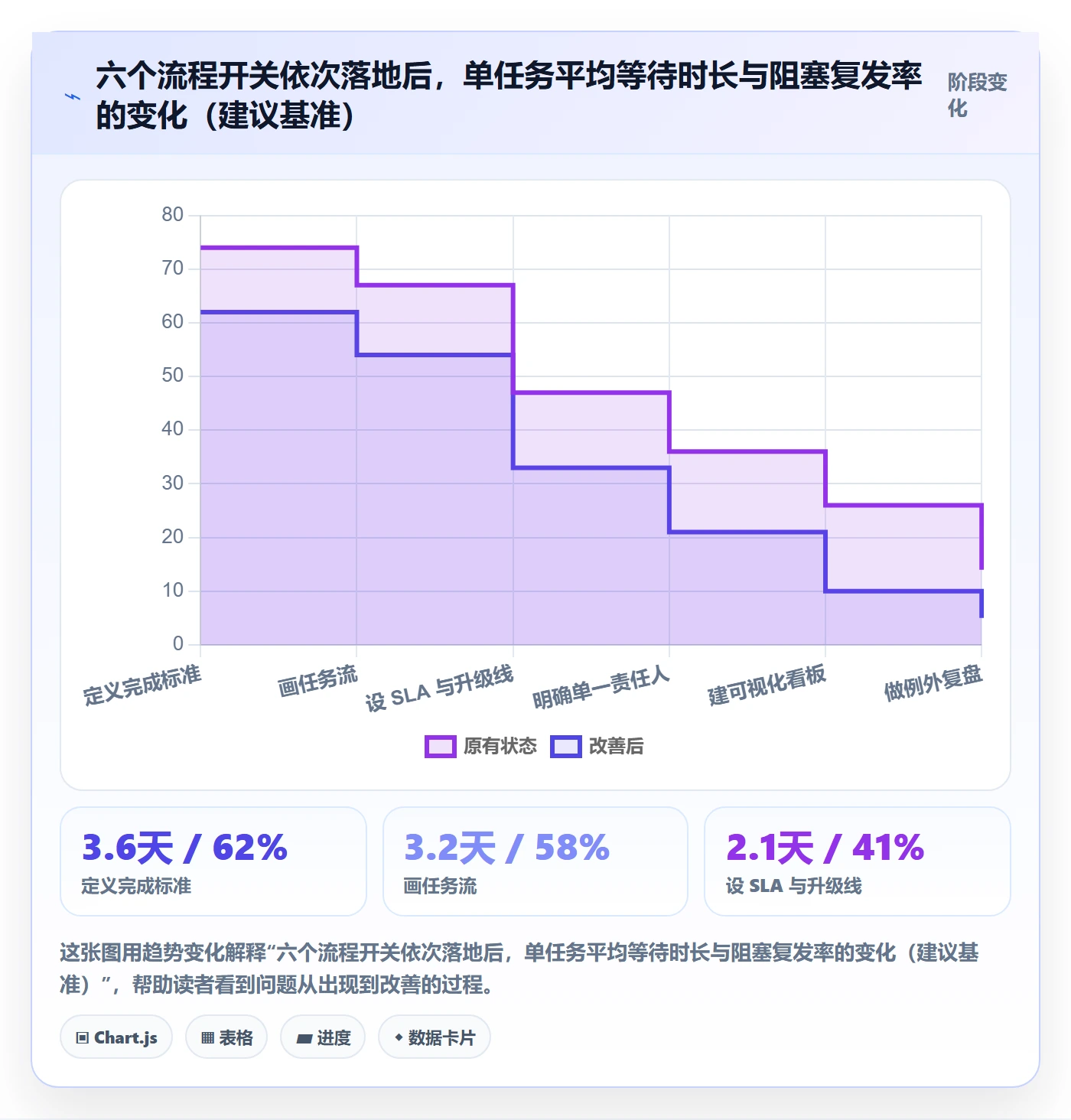 任务执行阻塞教程:管理层流程优化,避坑指南