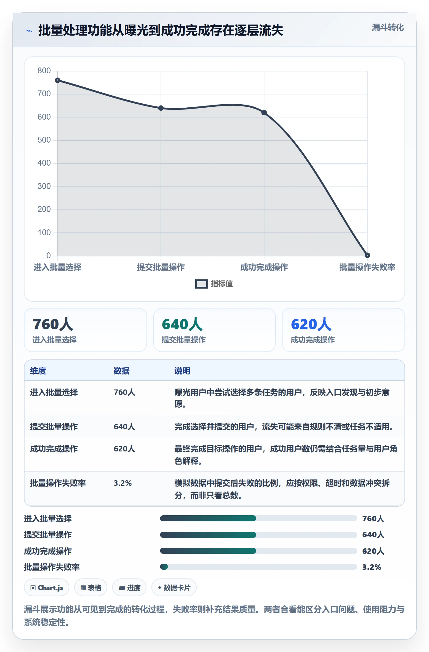 版本管理如何做好发布记录?产品经理数据分析与操作步骤