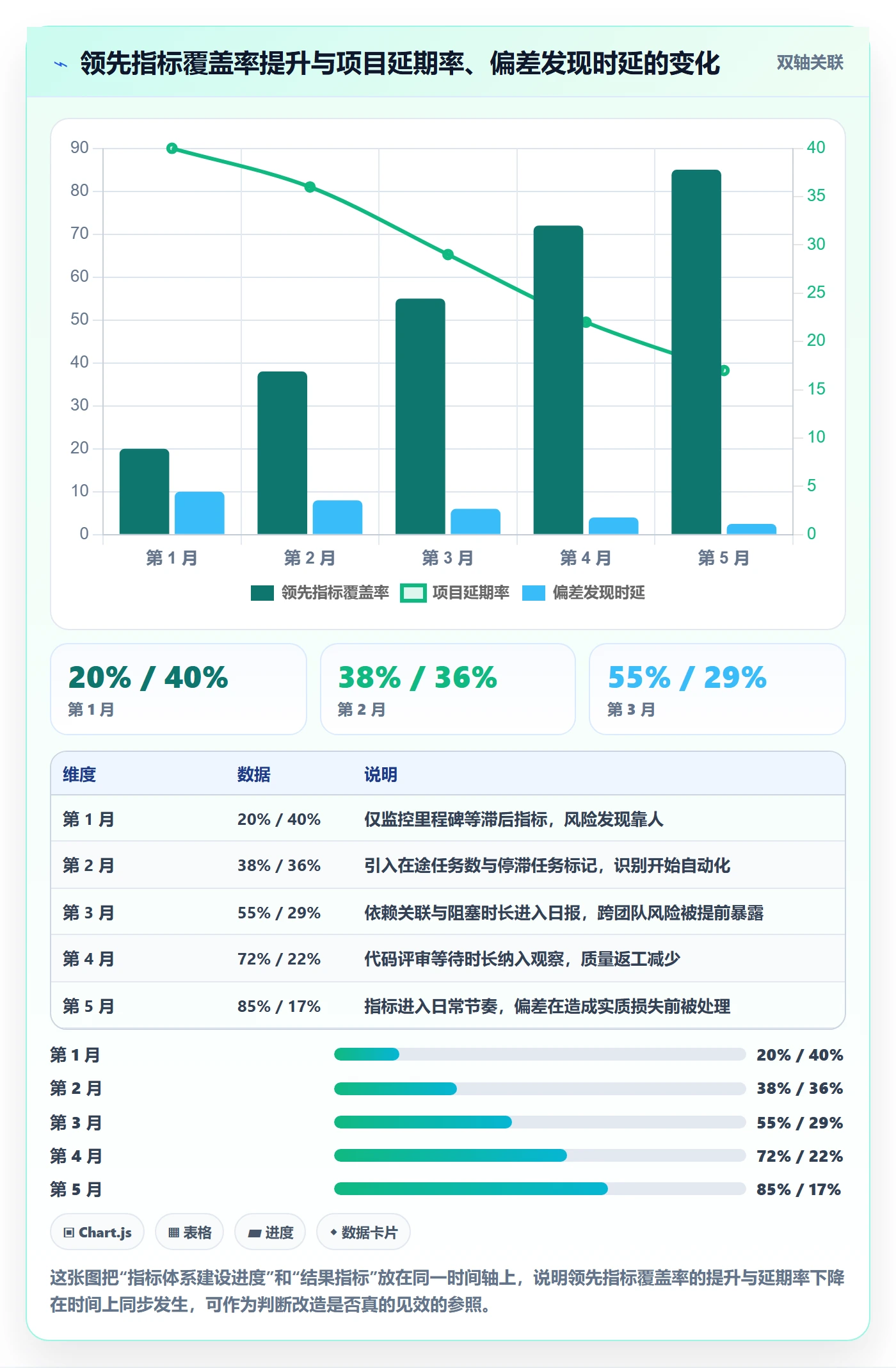 任务进度管理指南:项目经理如何做好进度管理,落地方案全流程