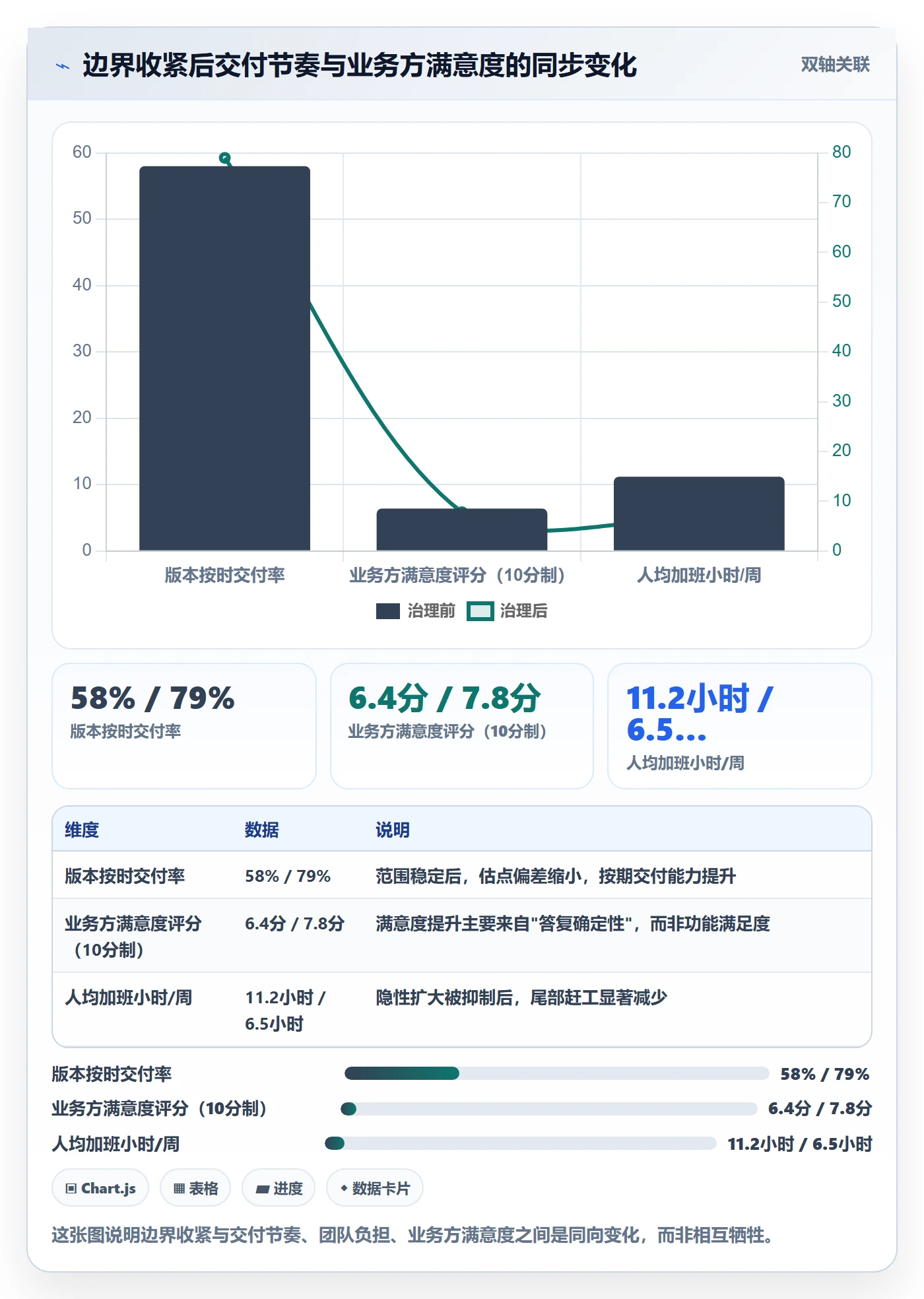 范围边界怎么做?产品经理流程优化:项目范围从0到1