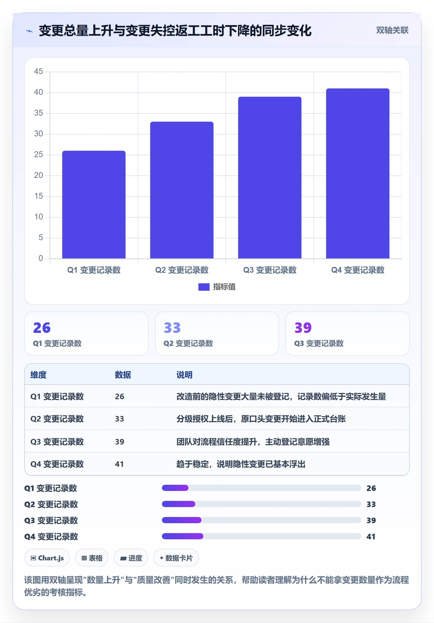 项目规划计划基线教程:管理层流程优化,避坑指南