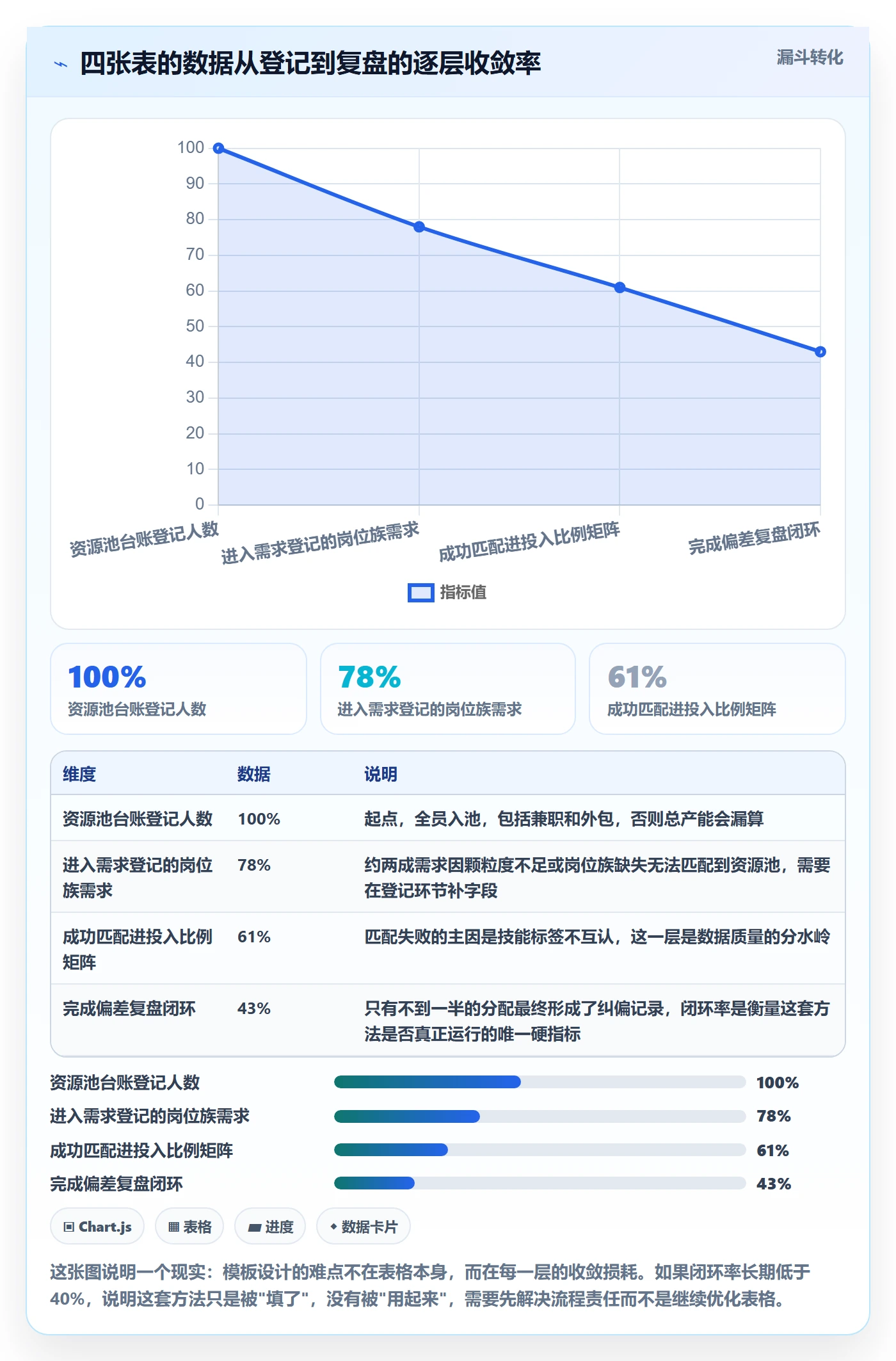 投入比例实操方法：PMO提升人力资源计划效率的数据分析方法与模板