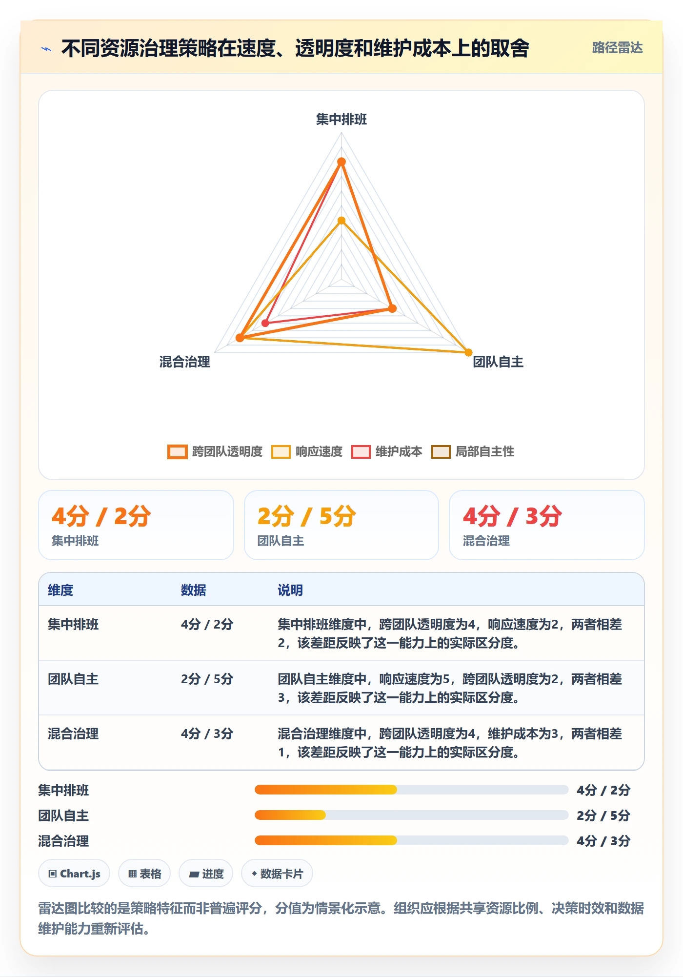角色流程与规范:PMO资源管理协同管理关键指标