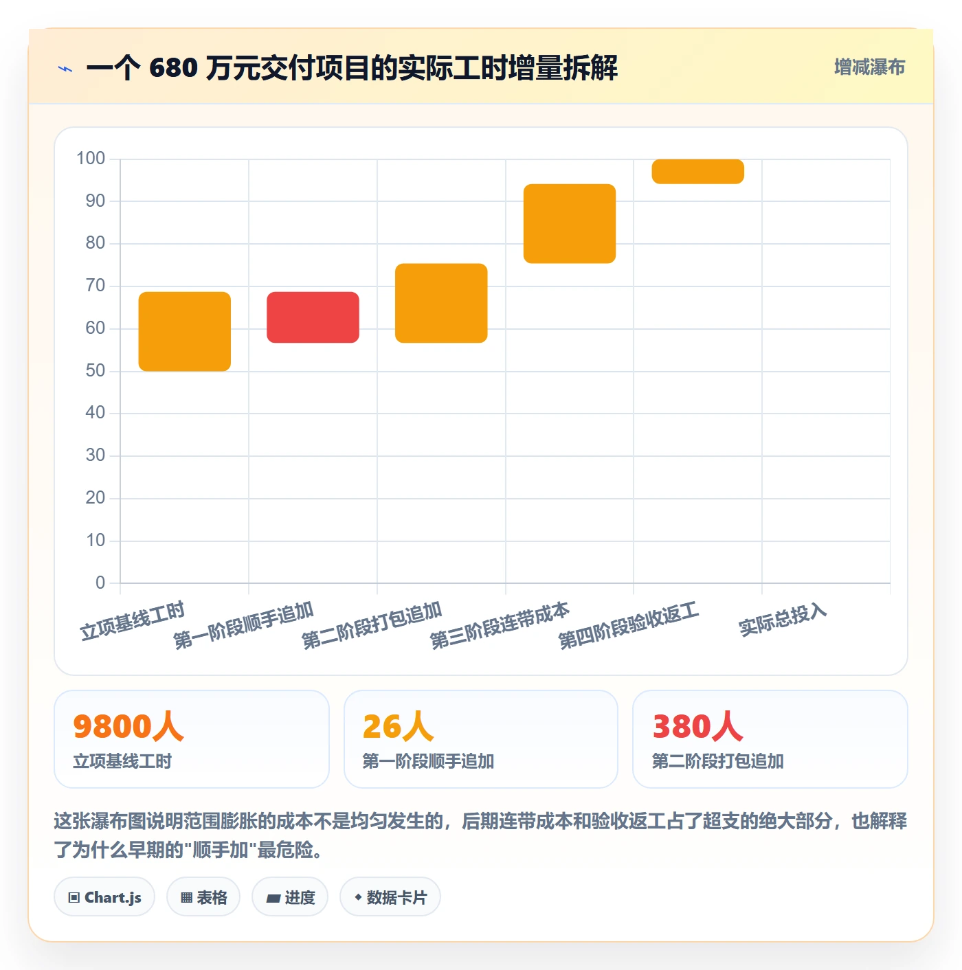 项目范围交付范围教程:管理层制度设计,避坑指南