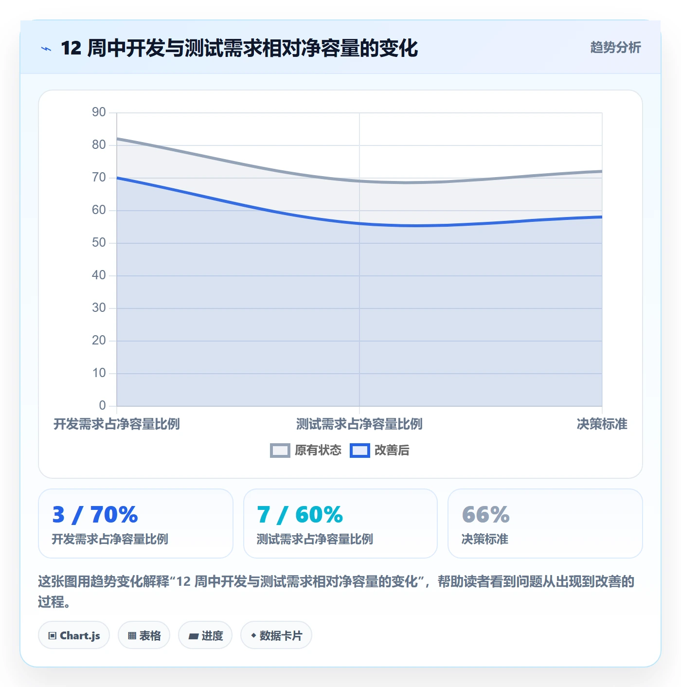 人力资源计划资源负载全流程：项目经理落地方案与一文讲清