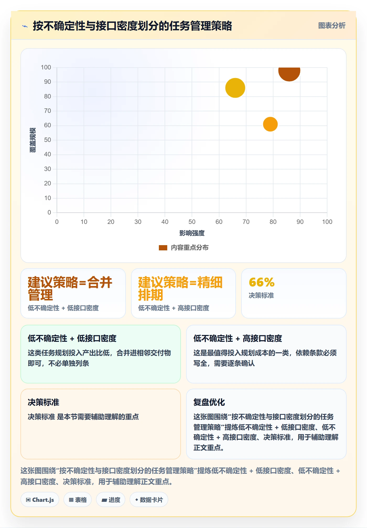 阶段计划最佳实践:项目成员项目规划实操方法,常见问题