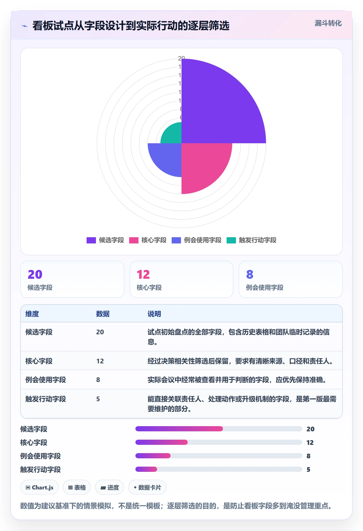 进行中怎么做?项目负责人数据分析:看板从0到1