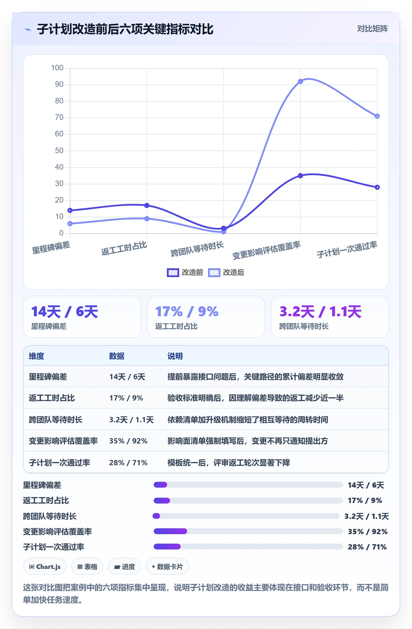 项目规划如何做好子计划?项目负责人最佳实践与操作步骤