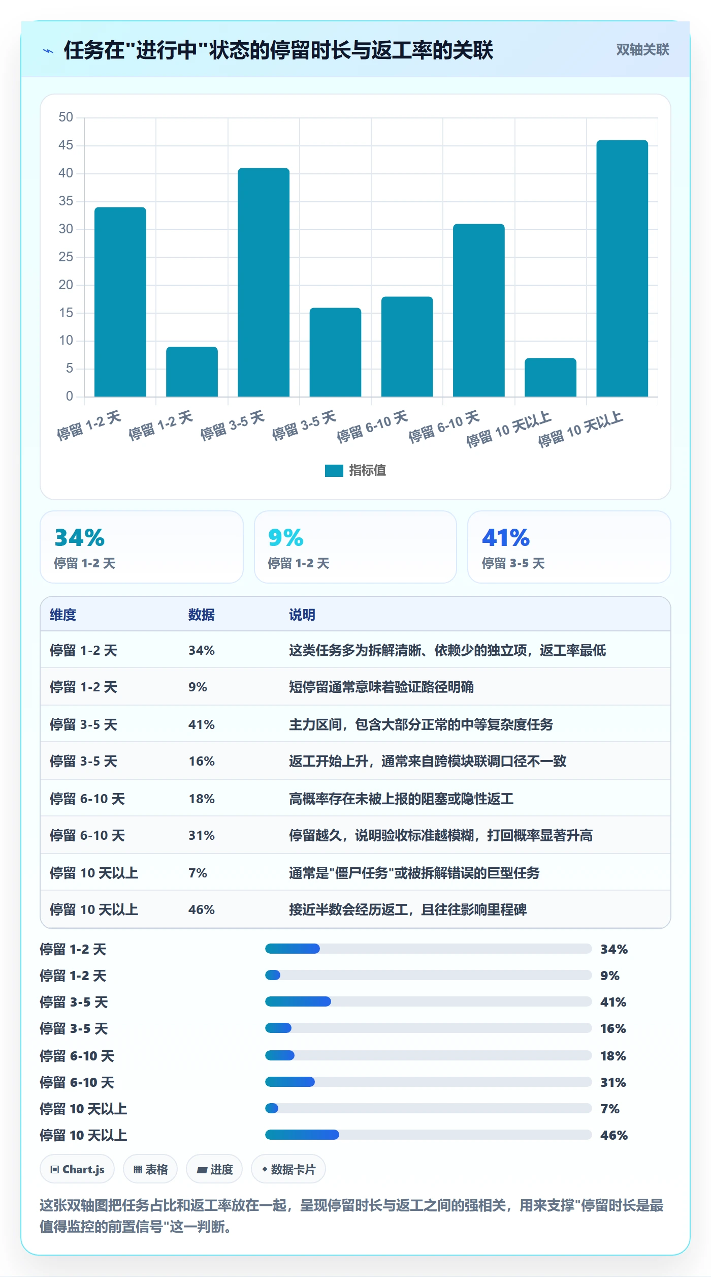 负责人管理指南：项目成员如何做好任务管理，风险控制全流程