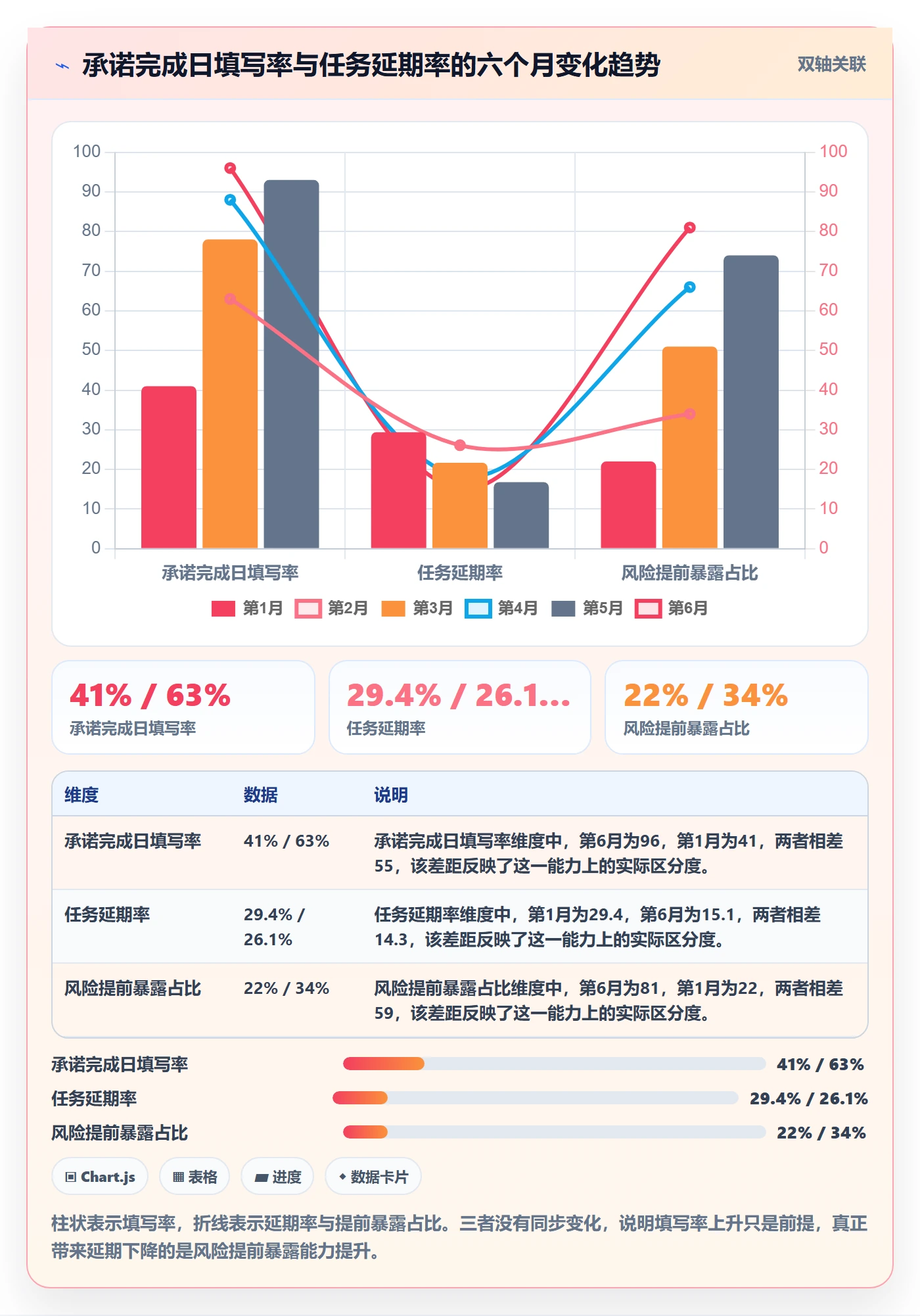 截止时间实操方法:管理层提升任务属性效率的制度设计方法与模板