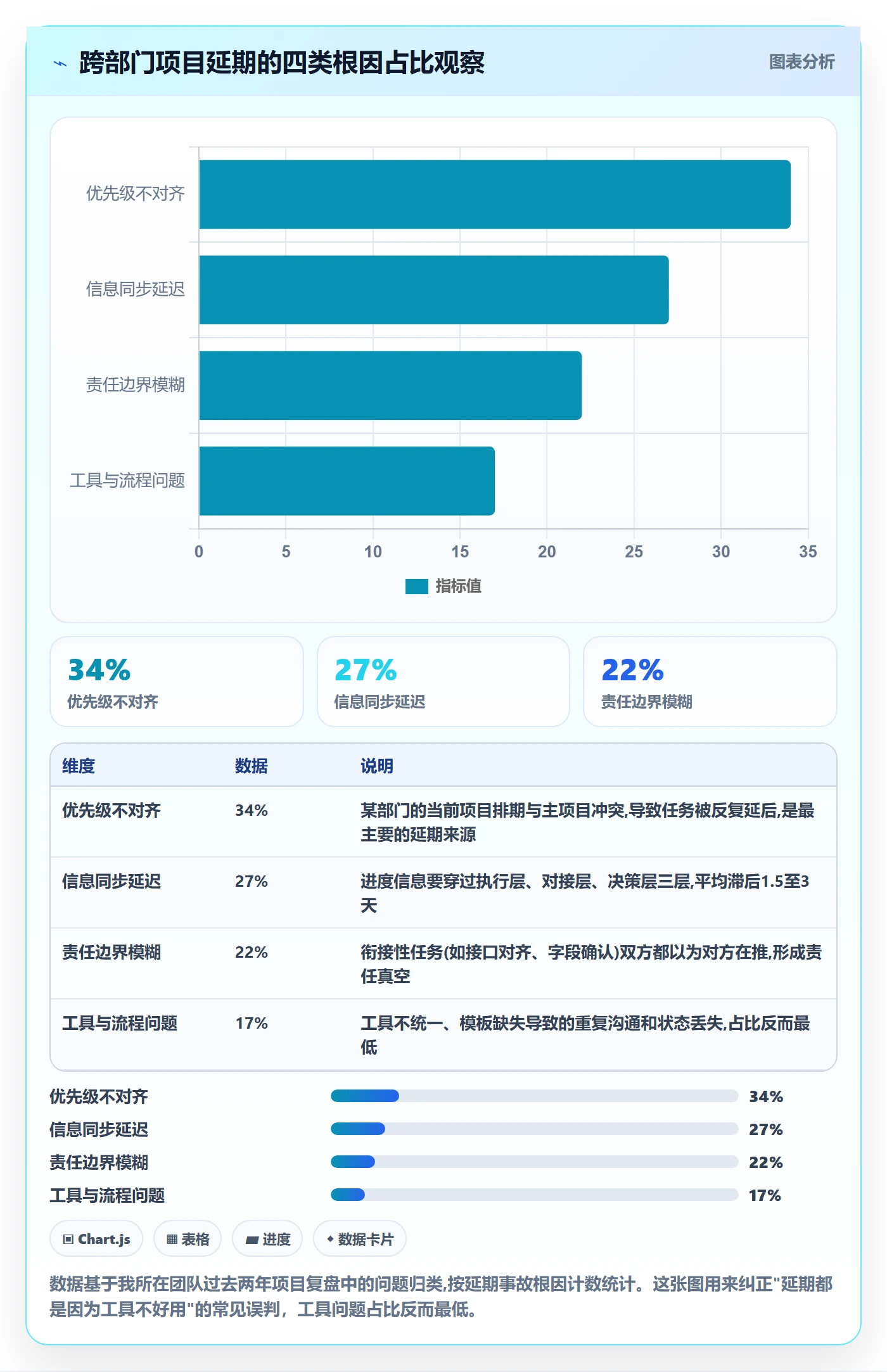 阶段进度实操方法:跨部门团队提升进度管理效率的实操方法方法与模板