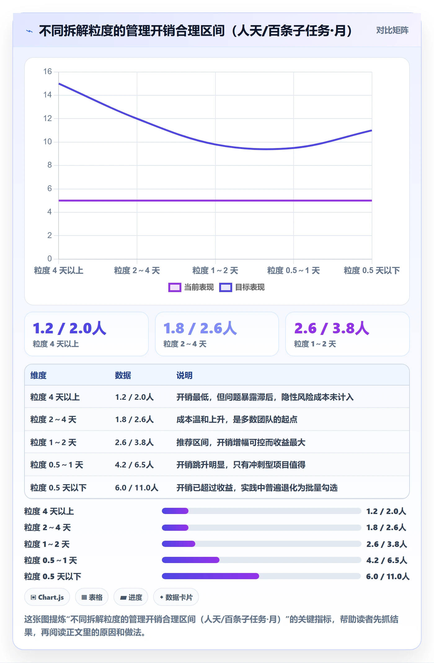 子任务最佳实践：实施团队任务管理实操方法，常见问题