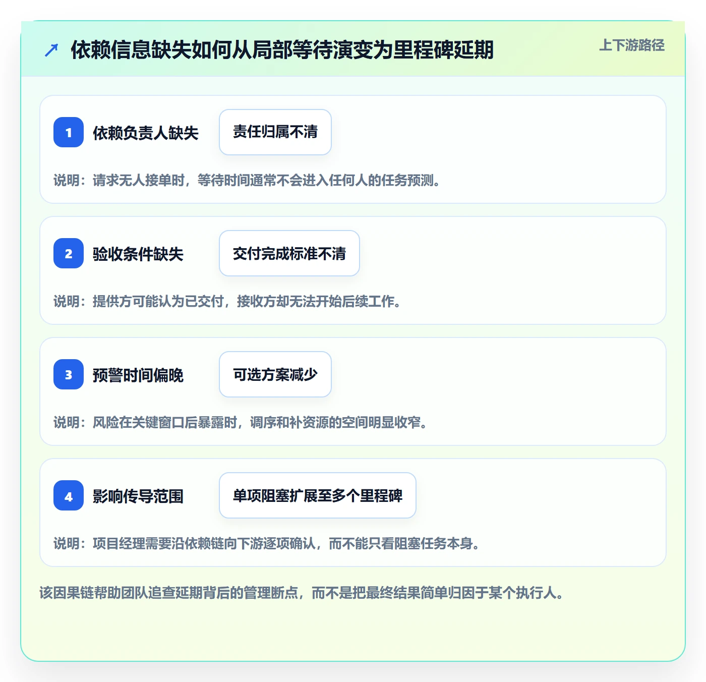 延期分析管理方法大全：项目经理延期管理协同管理落地清单