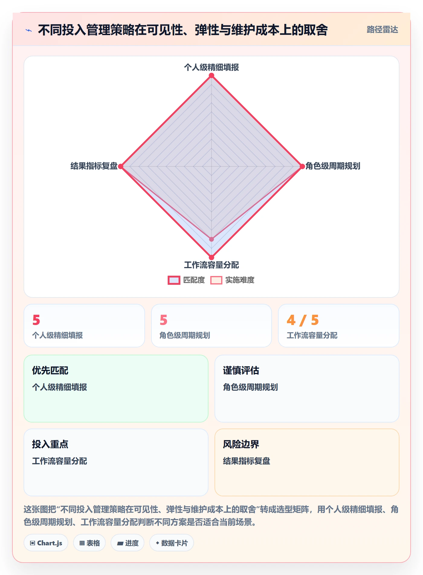 投入比例实操方法:产品经理提升人力资源计划效率的制度设计方法与模板