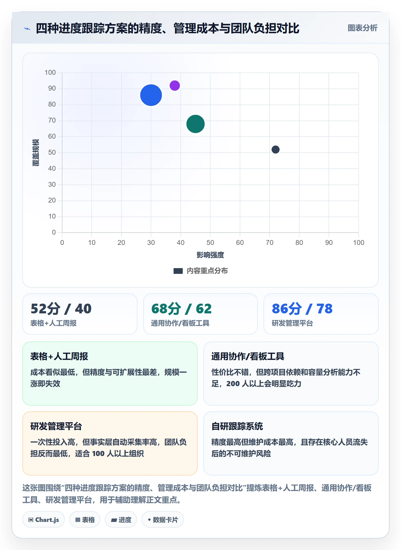 追踪管理方法大全:管理层进度跟踪流程优化落地清单