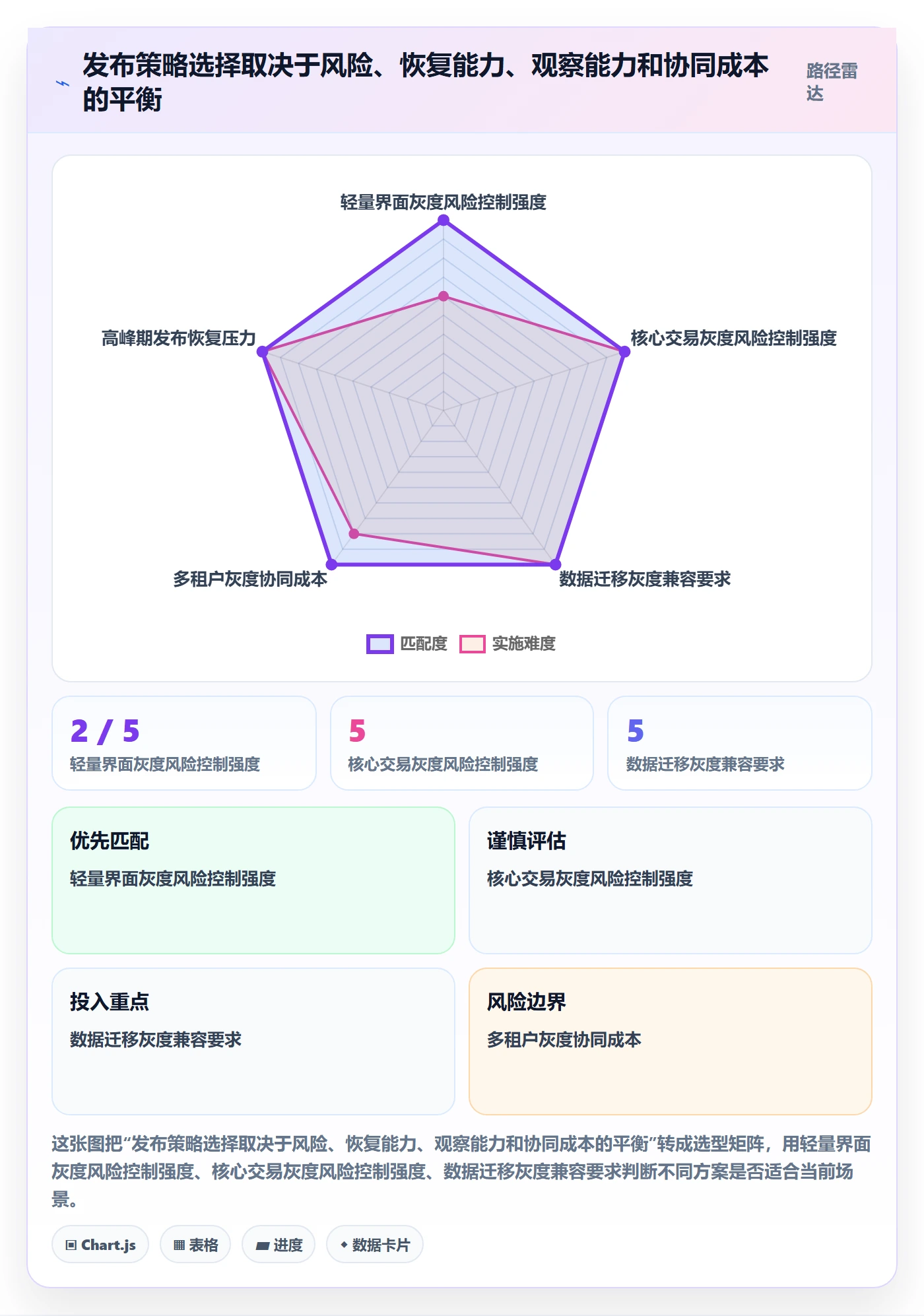 发布管理如何做好灰度发布?项目经理协同管理与操作步骤