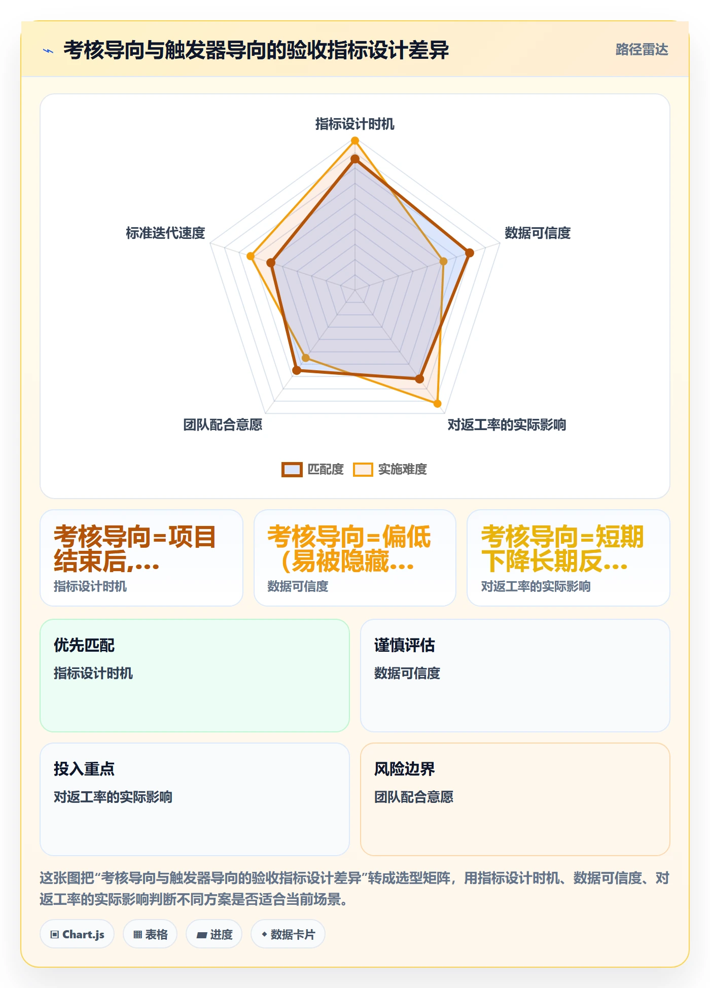 返工流程与规范：实施团队任务验收制度设计关键指标