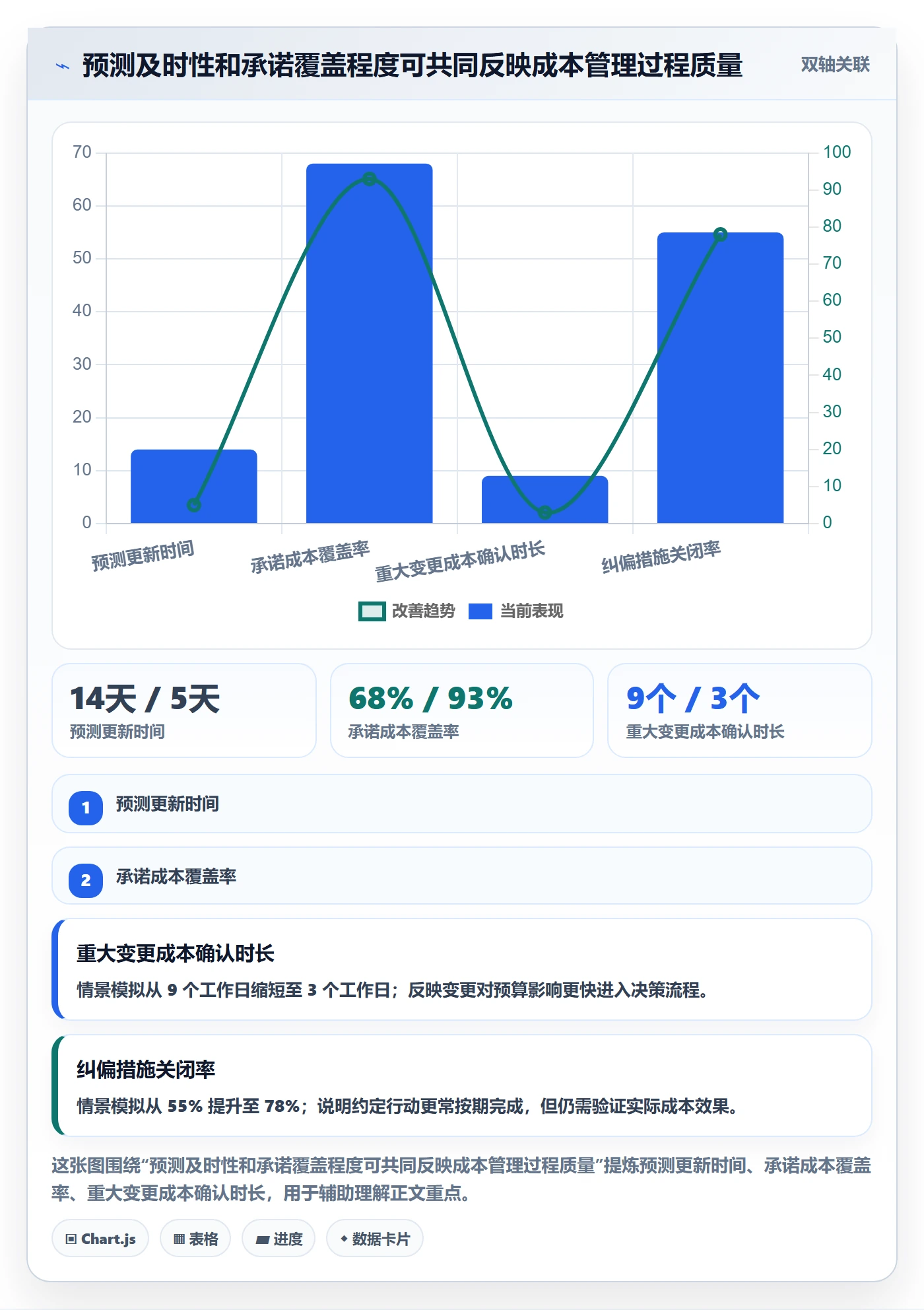 预计成本最佳实践:项目负责人成本管理效率提升,常见问题