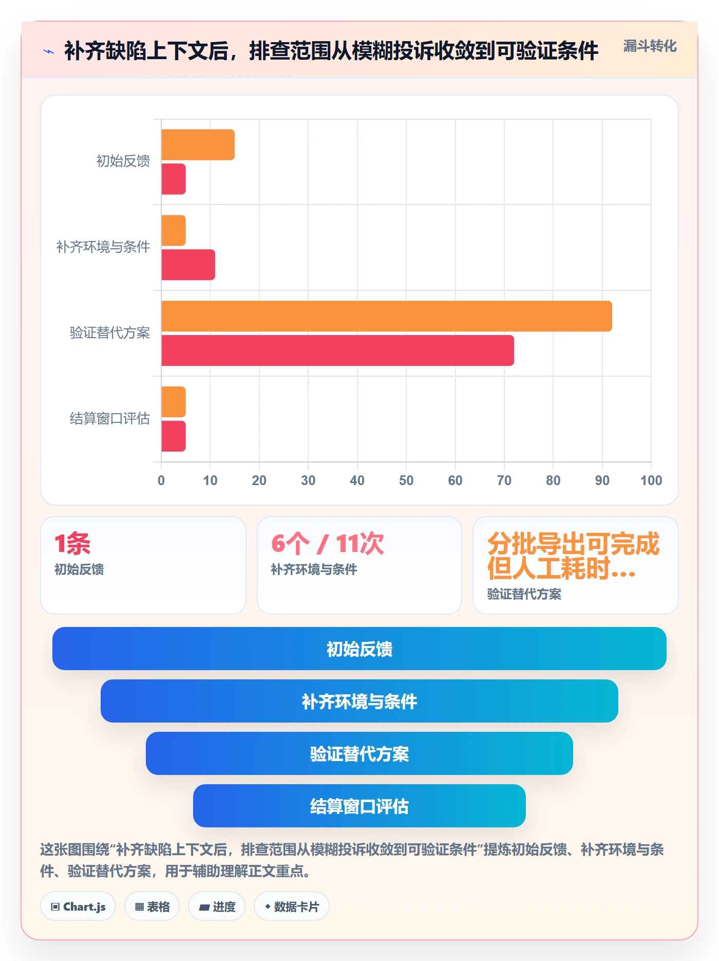 优先级管理指南:研发团队如何做好Bug / 缺陷,入门指南全流程