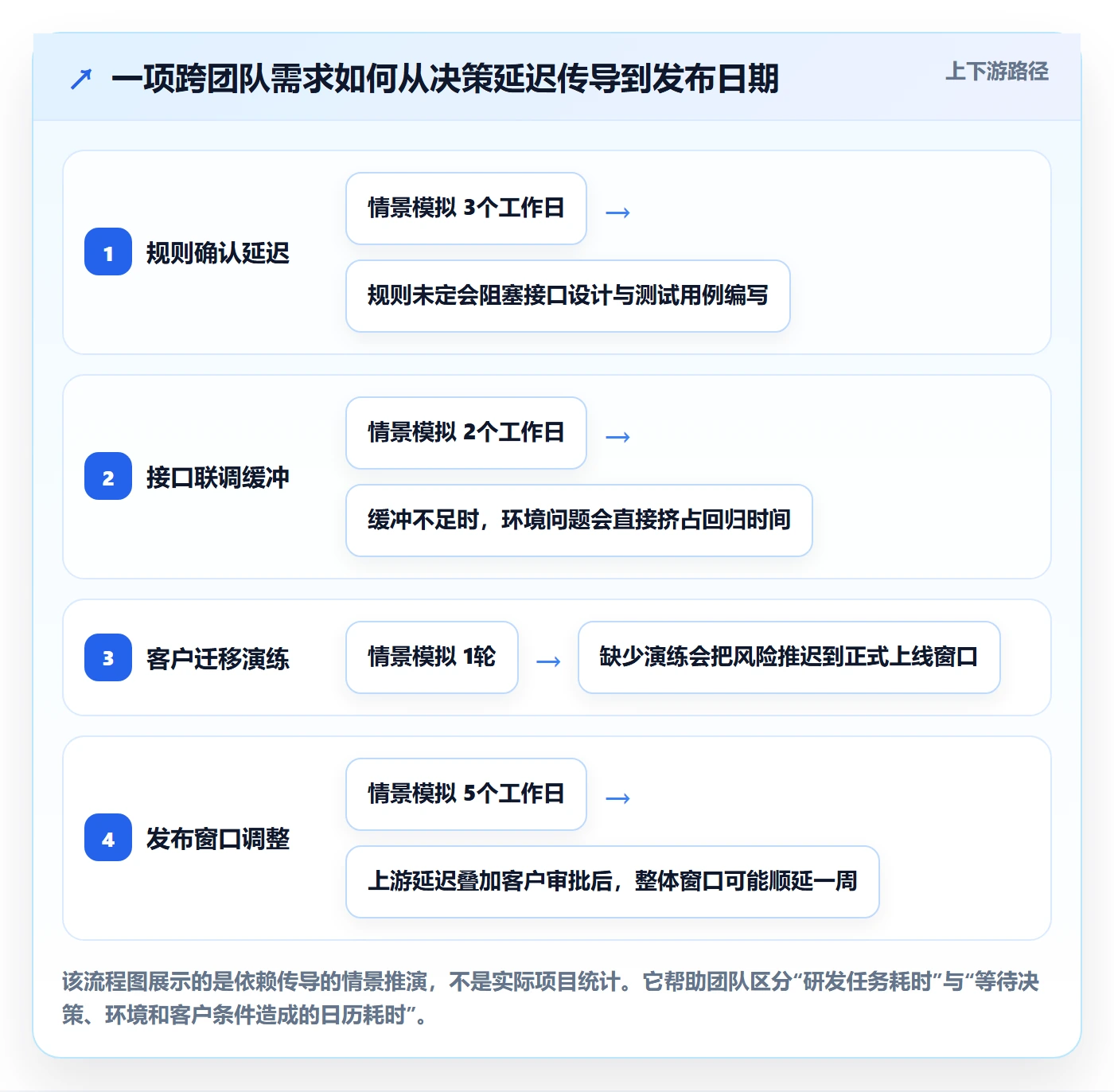 版本管理版本发布时间全流程:PMO协同管理与一文讲清