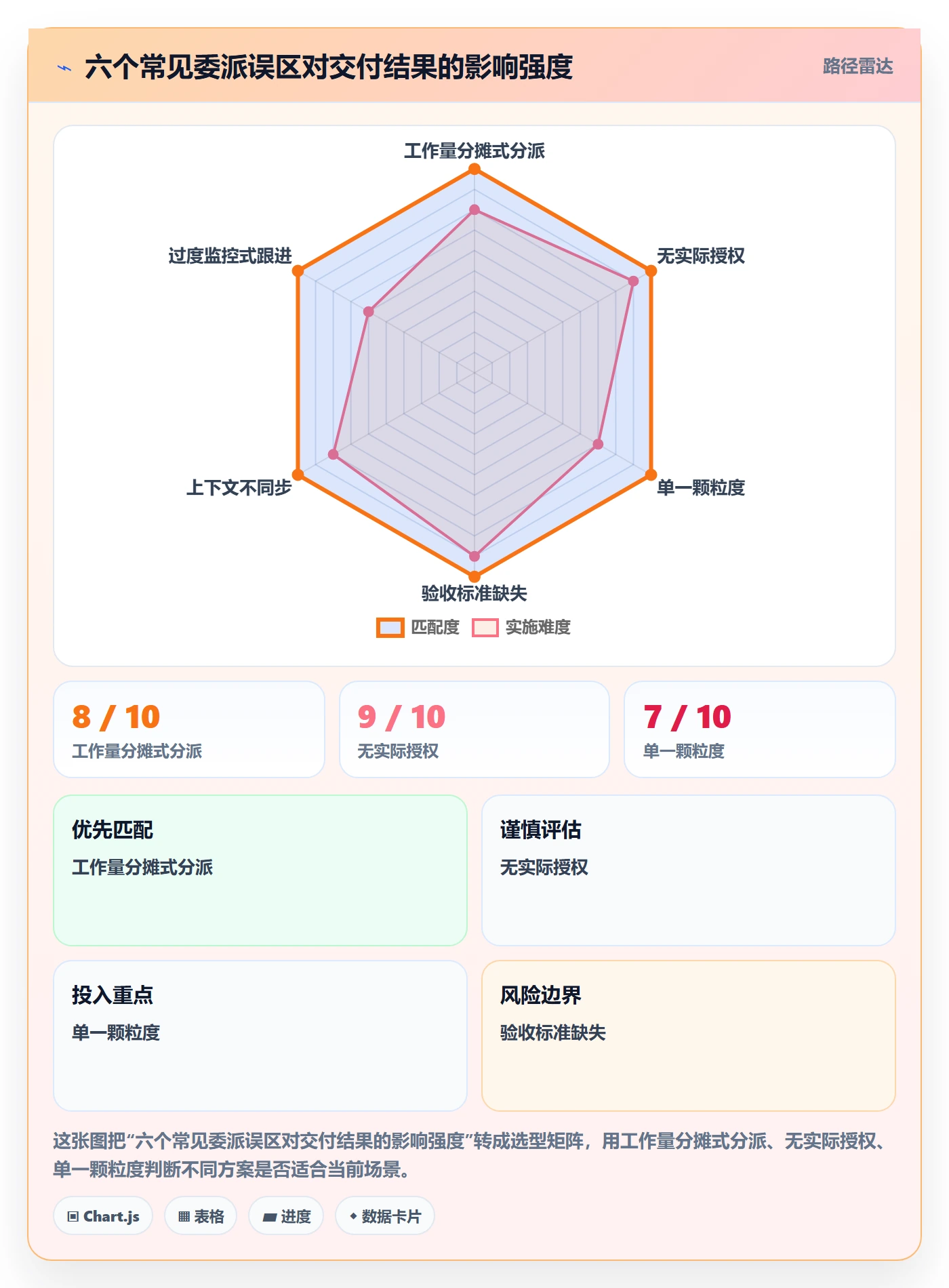 委派最佳实践:项目负责人任务分派最佳实践,常见问题
