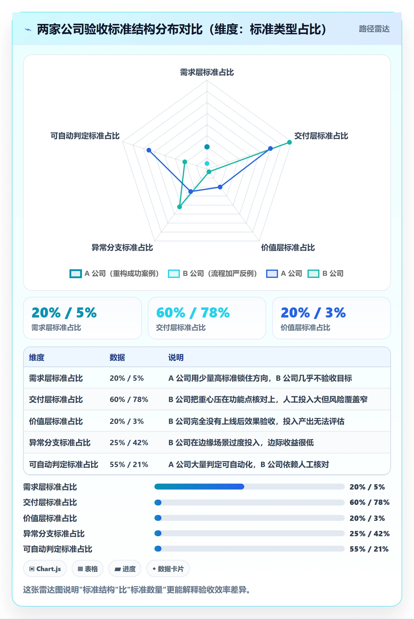 节点验收最佳实践:产品经理里程碑效率提升,常见问题