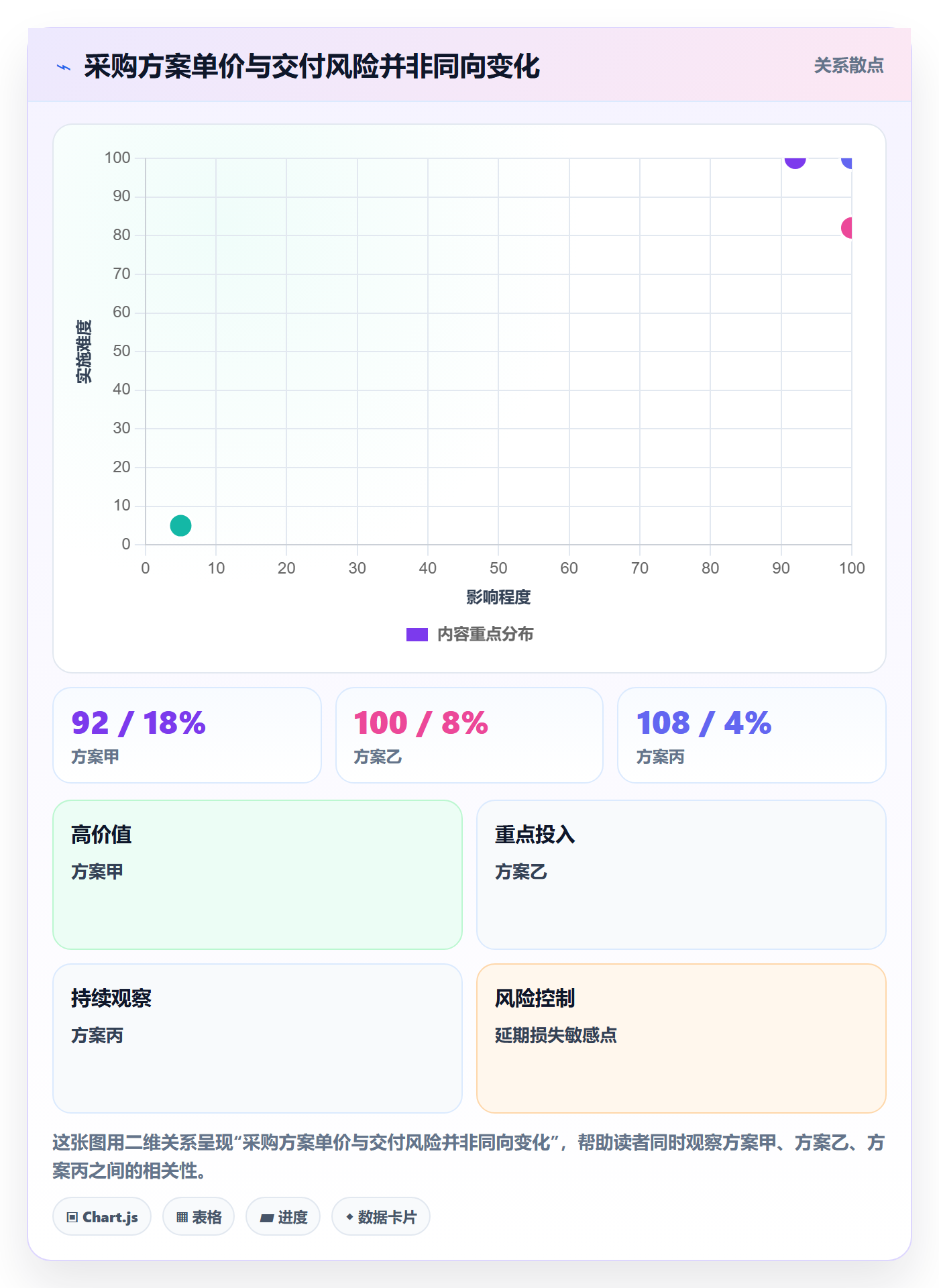 成本管理如何做好采购成本?研发团队最佳实践与操作步骤