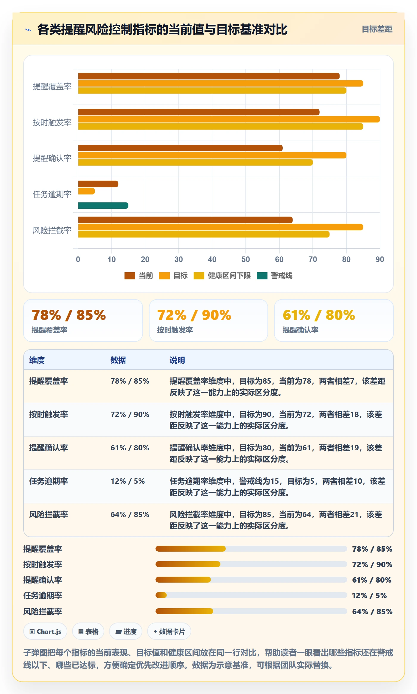 提前提醒流程与规范：实施团队任务提醒风险控制关键指标
