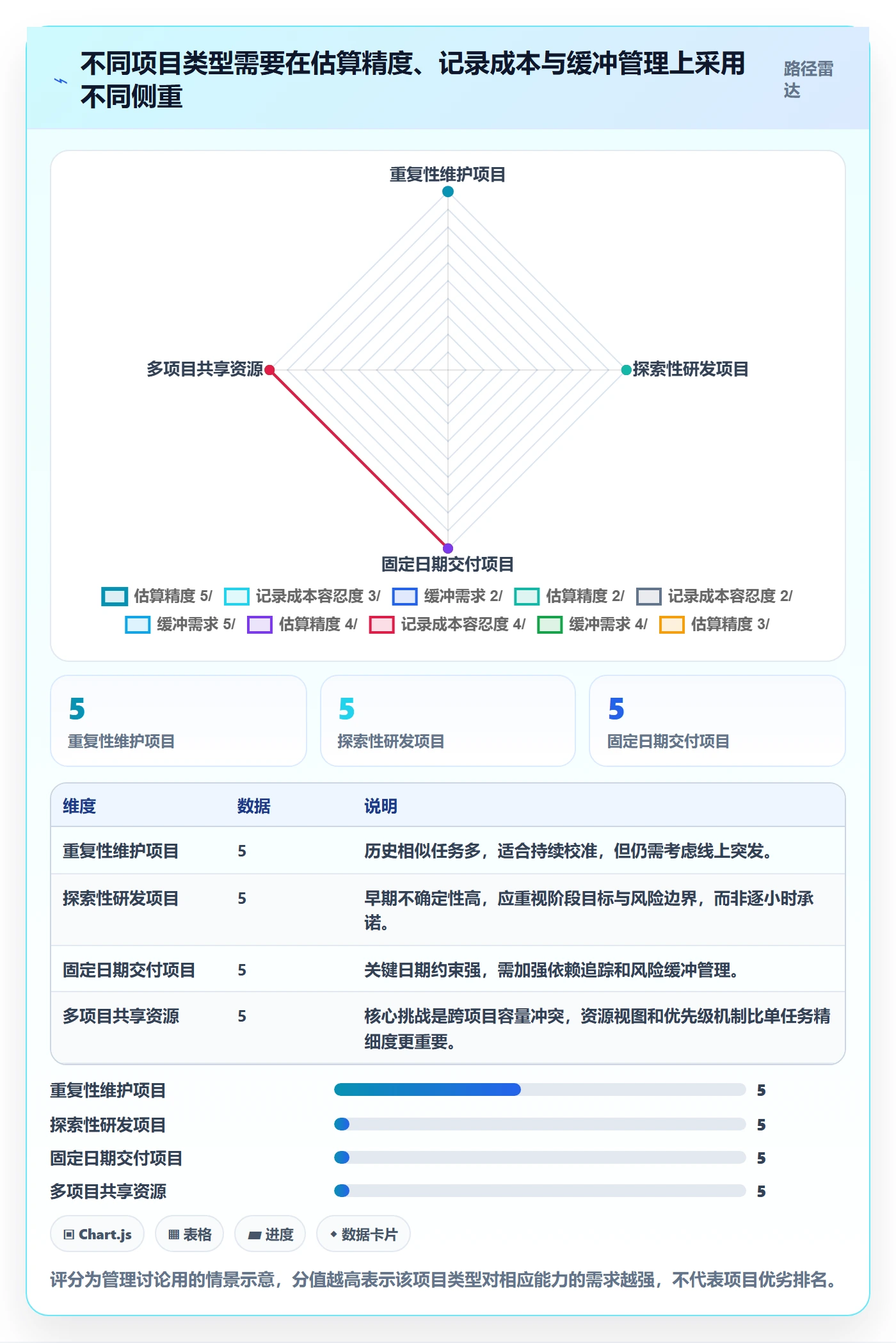计划工时实操方法:项目经理提升工时管理效率的最佳实践方法与模板