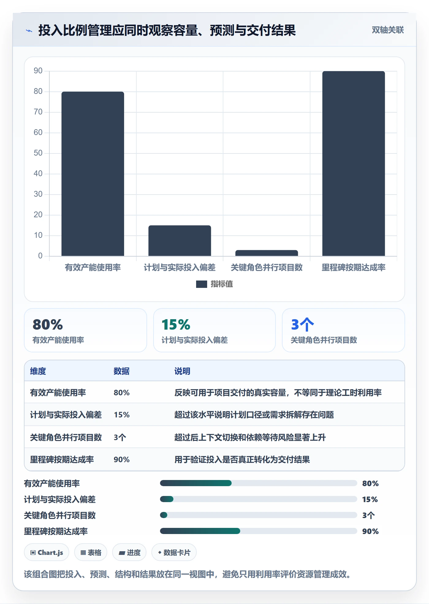 投入比例管理指南:PMO如何做好人力资源计划,最佳实践全流程