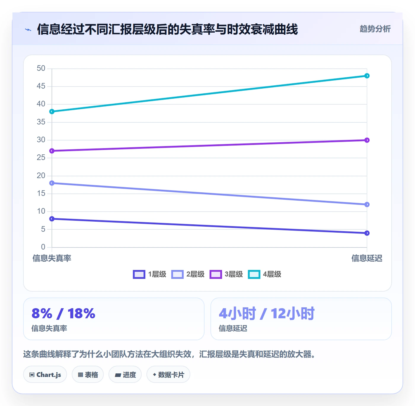 动态实操方法:项目成员提升进度跟踪效率的流程优化方法与模板