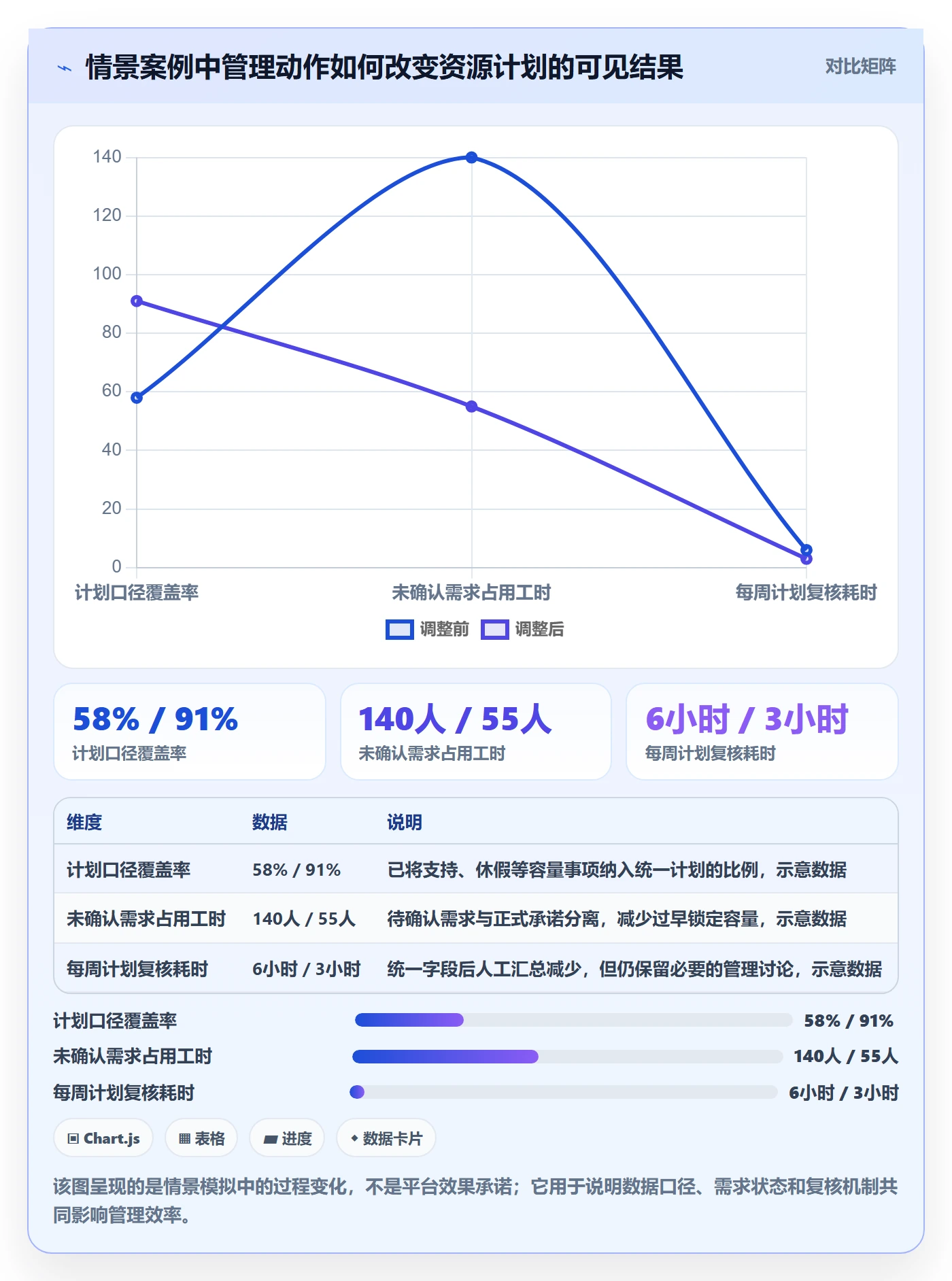 资源管理如何做好资源占用?企业管理者数据分析与操作步骤
