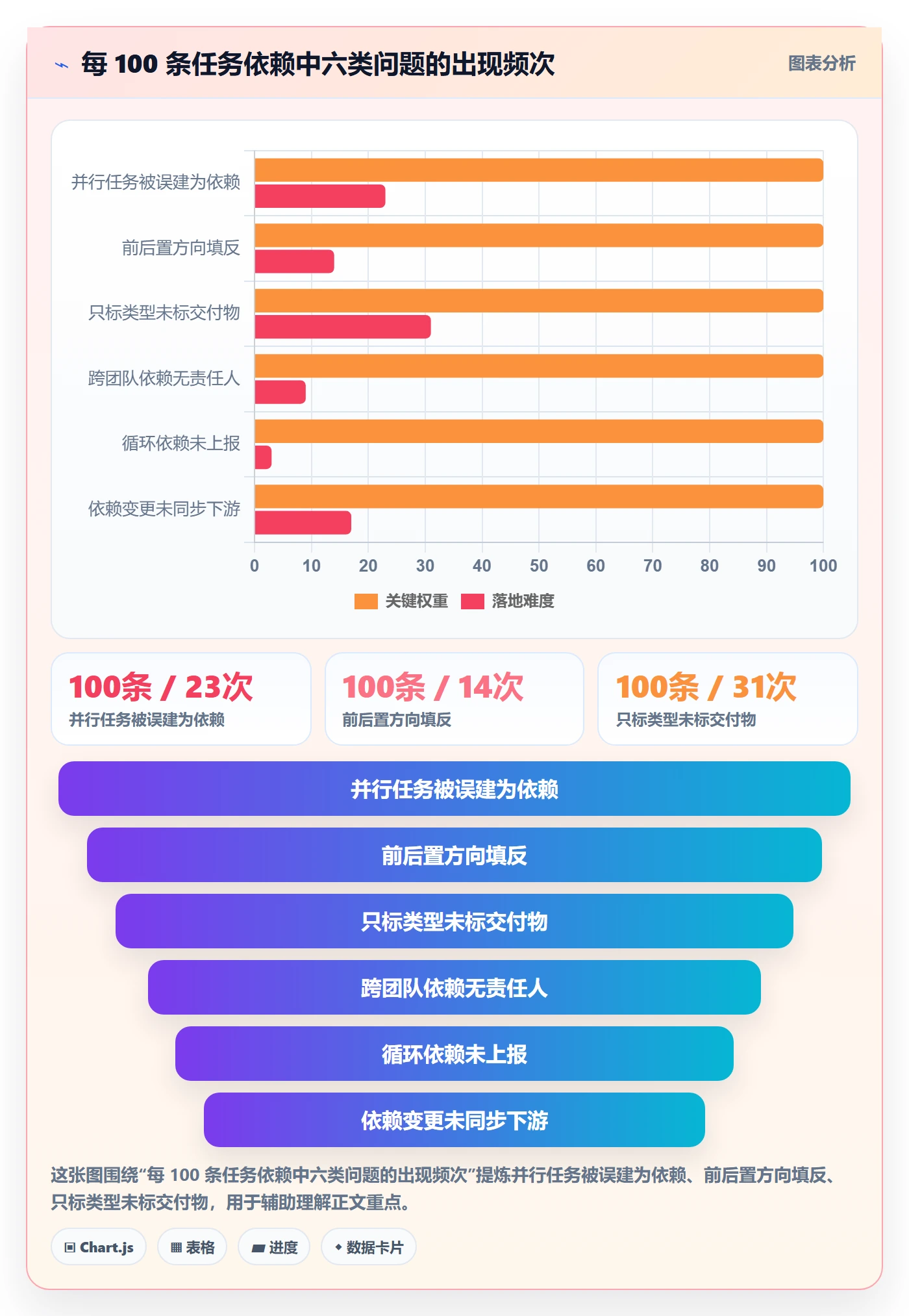 任务依赖SF教程:项目成员最佳实践,避坑指南