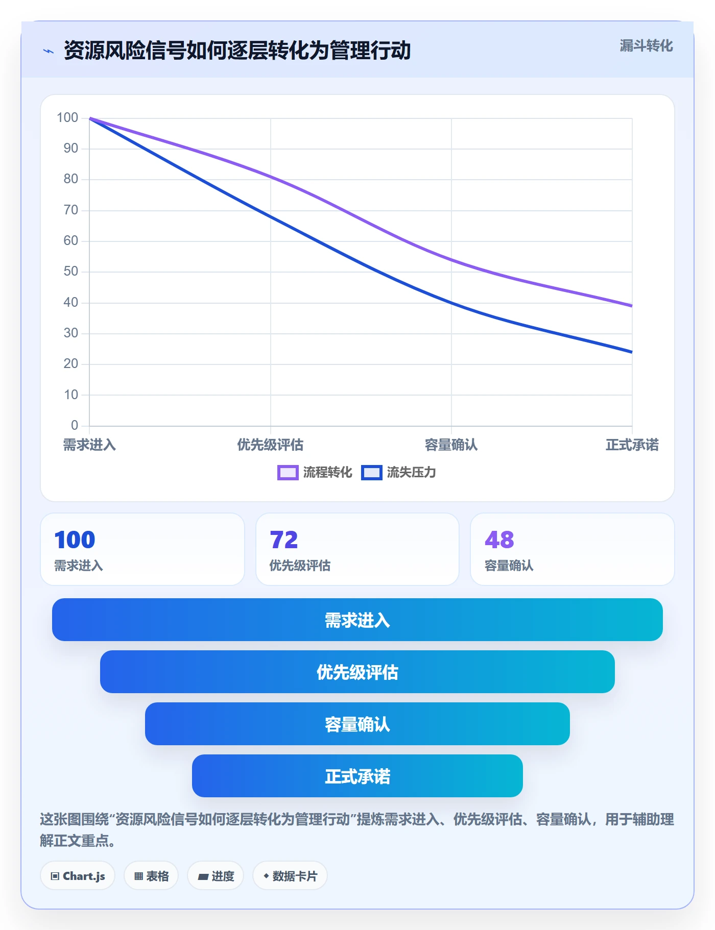 超负荷流程与规范:企业管理者资源负载风险控制关键指标
