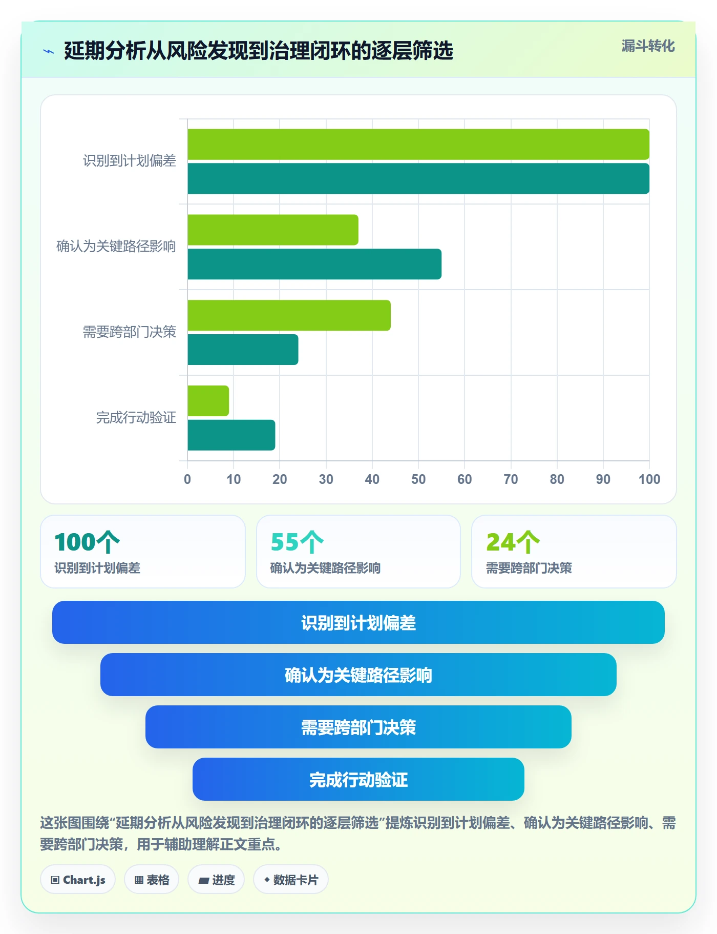 延期管理如何做好延期分析？PMO制度设计与操作步骤