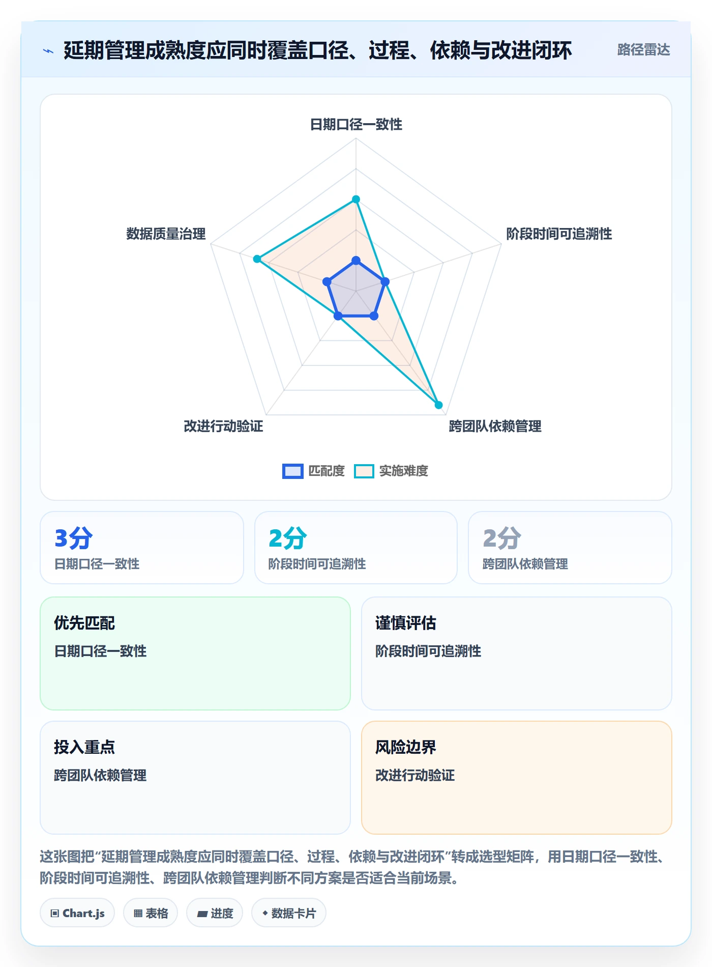 延期分析实操方法:研发团队提升延期管理效率的入门指南方法与模板