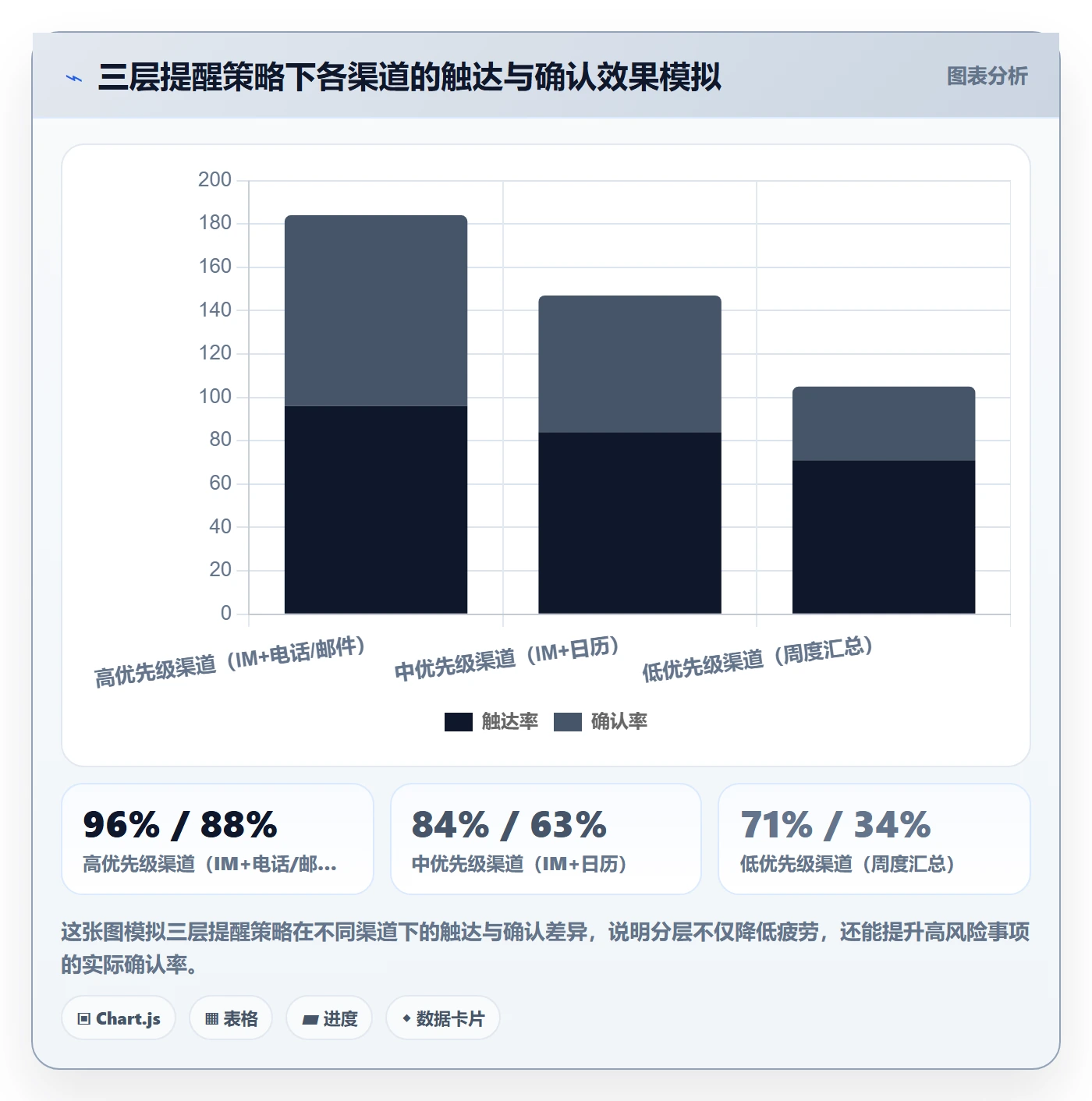 到期提醒实操方法:企业管理者提升任务提醒效率的最佳实践方法与模板
