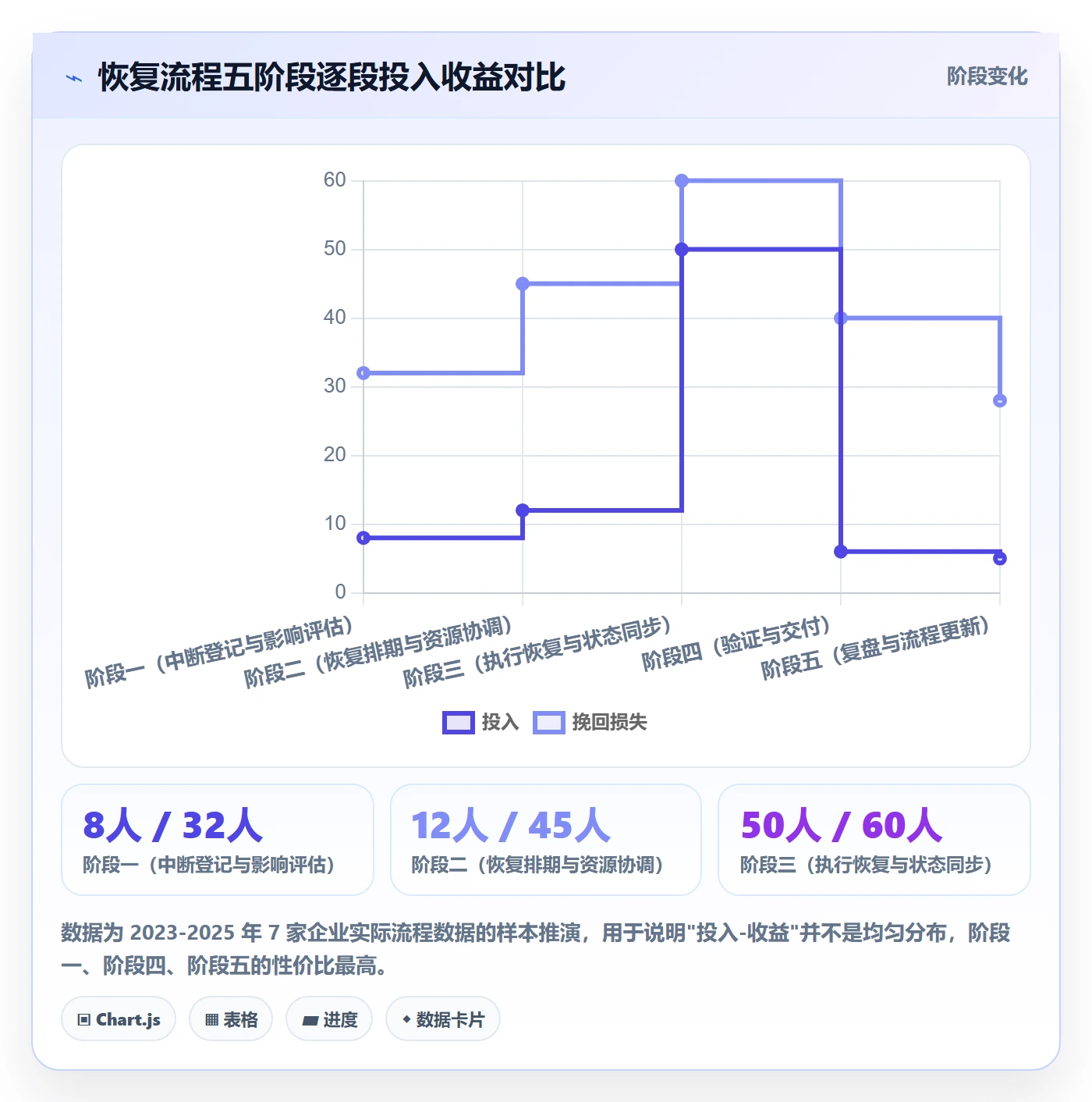 任务执行恢复全流程:跨部门团队最佳实践与一文讲清