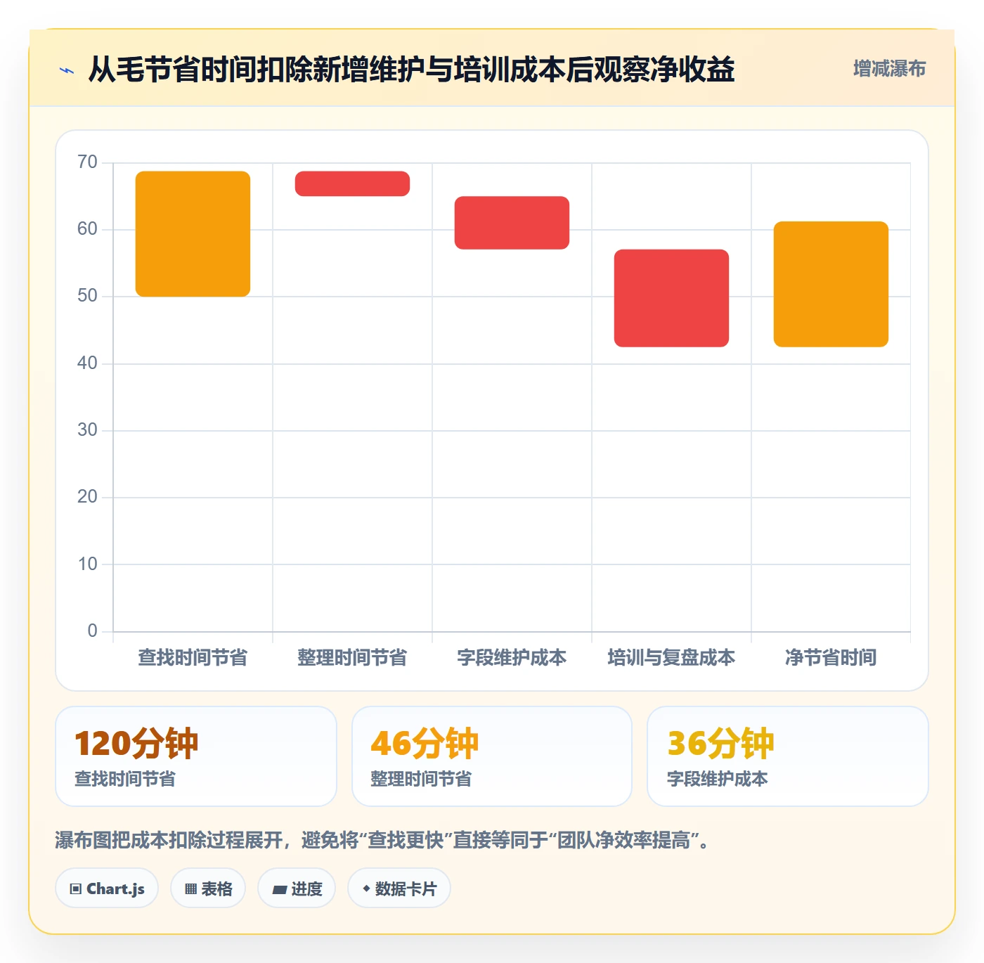 筛选落地方案:研发团队开展列表视图的效率提升案例解析