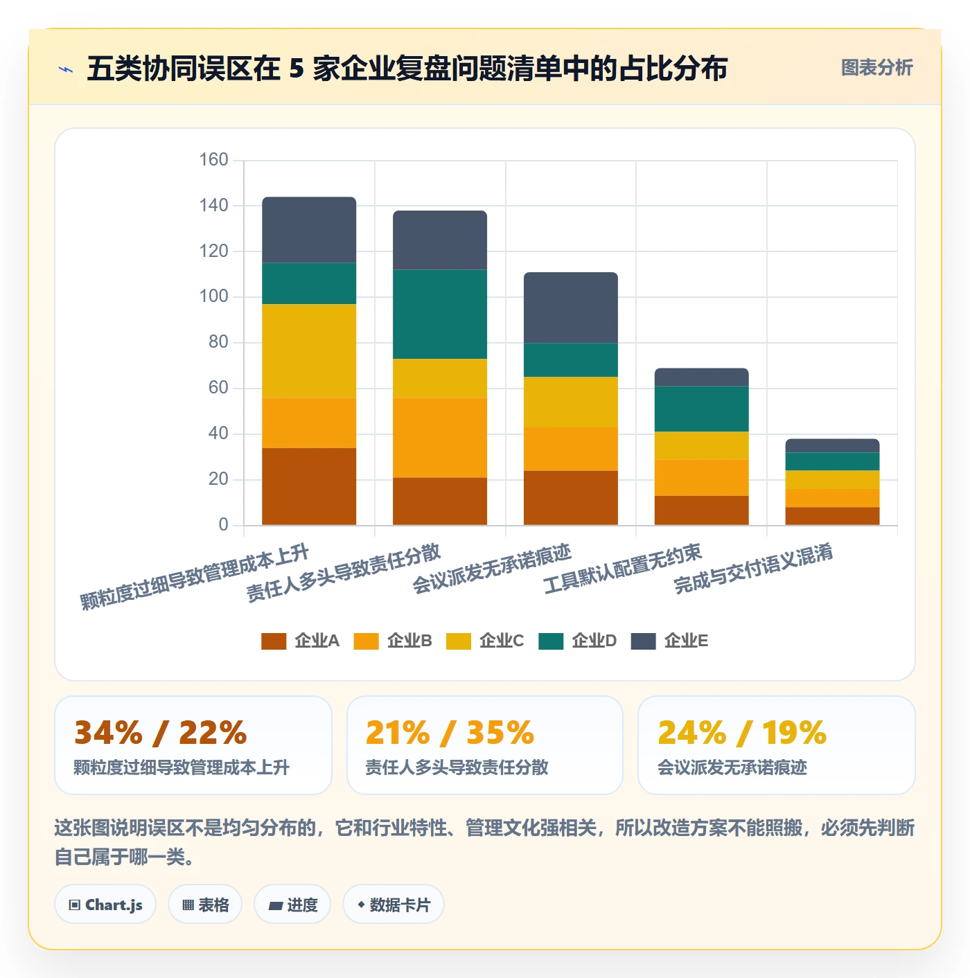 多人任务落地方案:PMO开展任务分派的协同管理案例解析