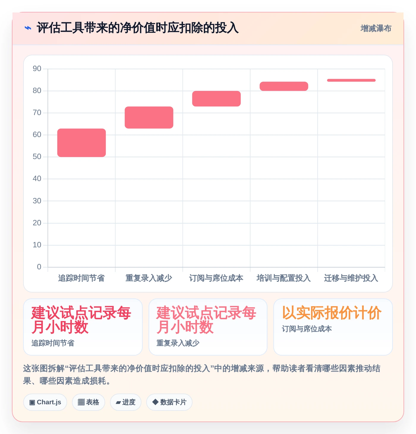 2026年小企业项目管理工具大比拼:8款高效工具助你事半功倍