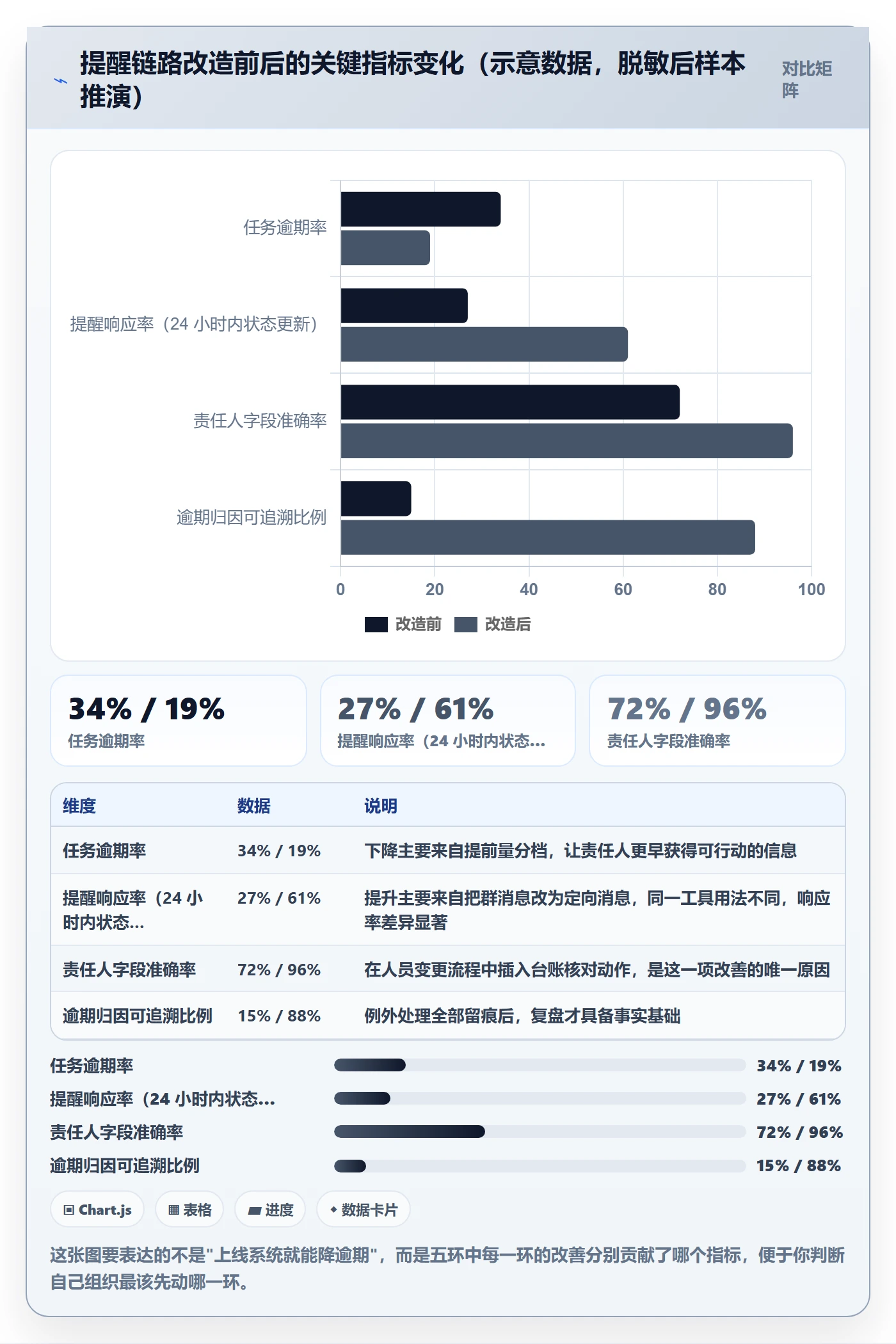 任务提醒如何做好到期提醒?PMO协同管理与操作步骤