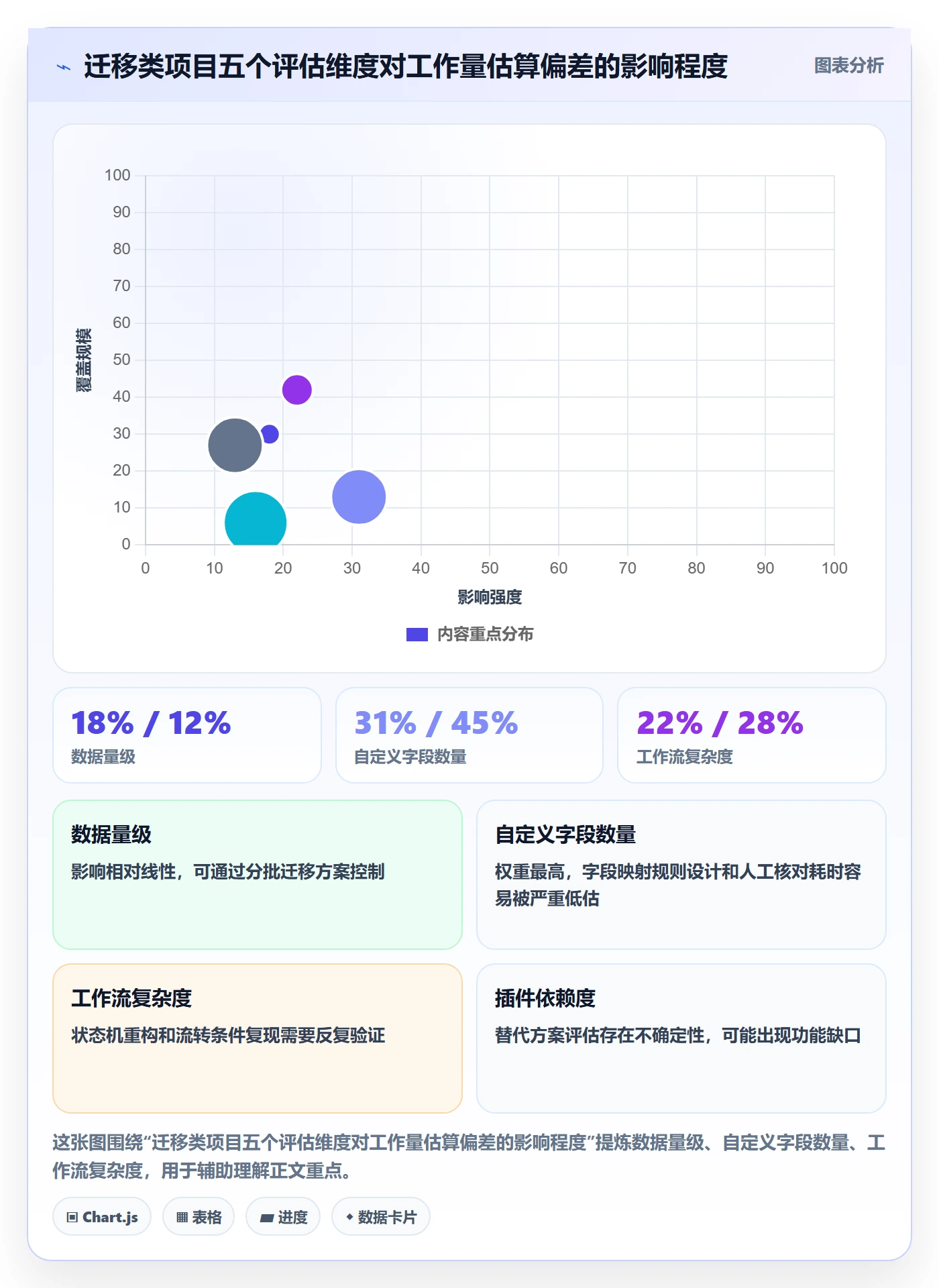 项目立项周期全流程:实施团队最佳实践与一文讲清
