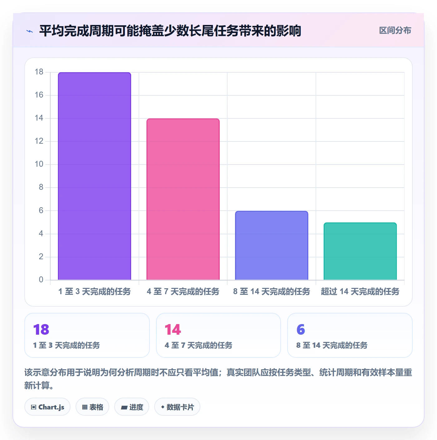 任务列表最佳实践:企业管理者列表视图数据分析,常见问题