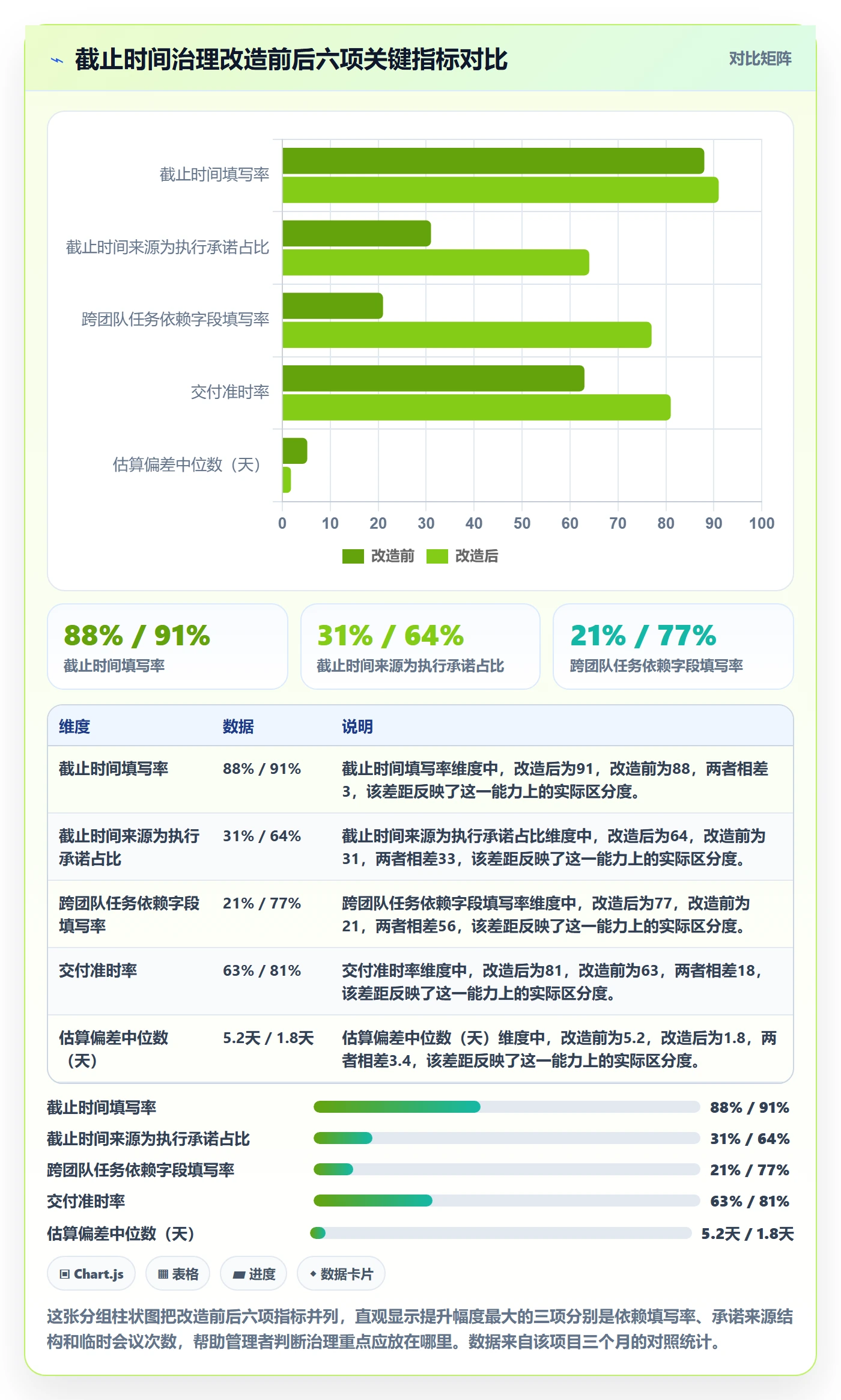 截止时间实操方法:企业管理者提升任务属性效率的最佳实践方法与模板